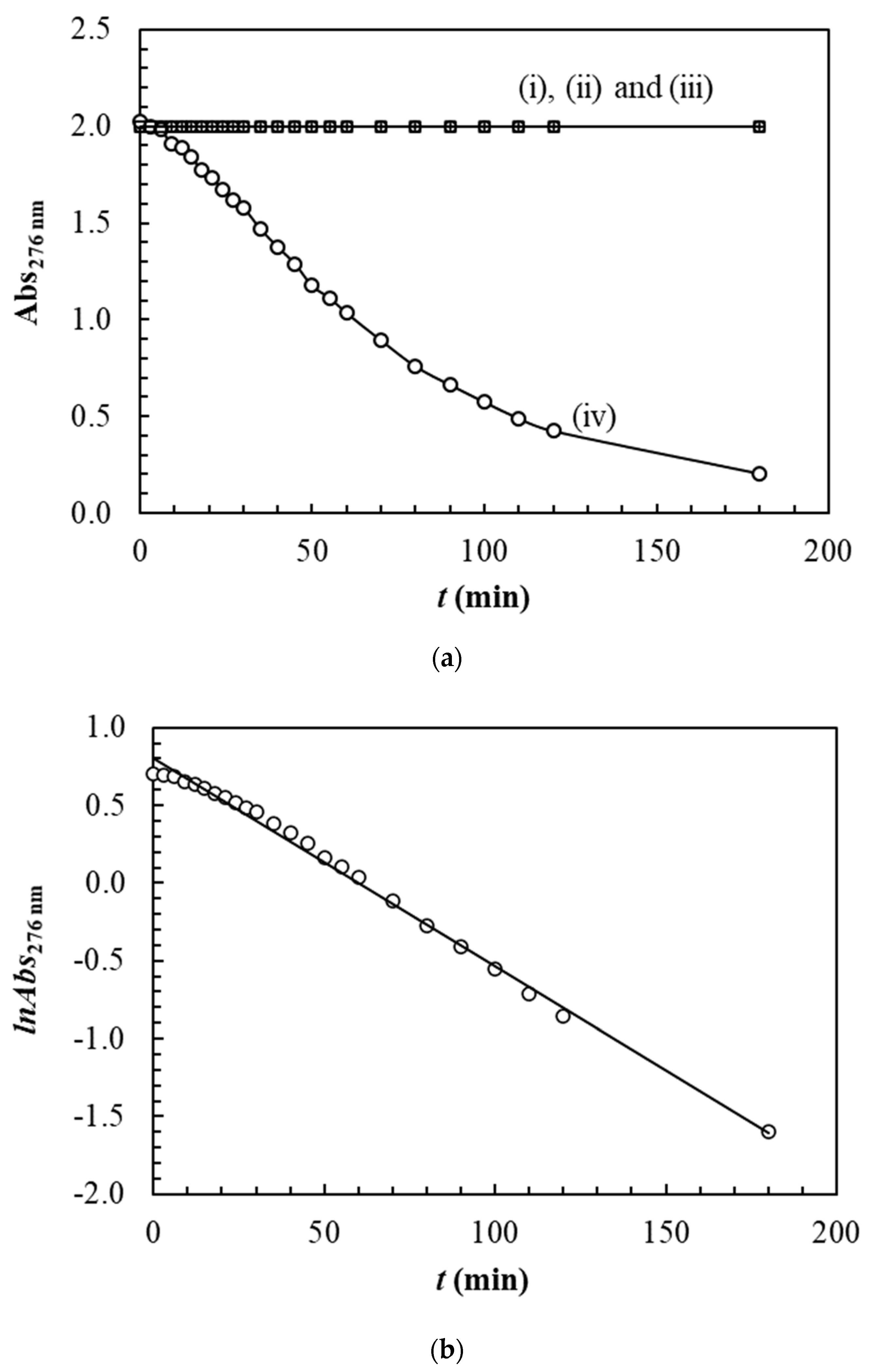 Catalysts 12 00475 g006