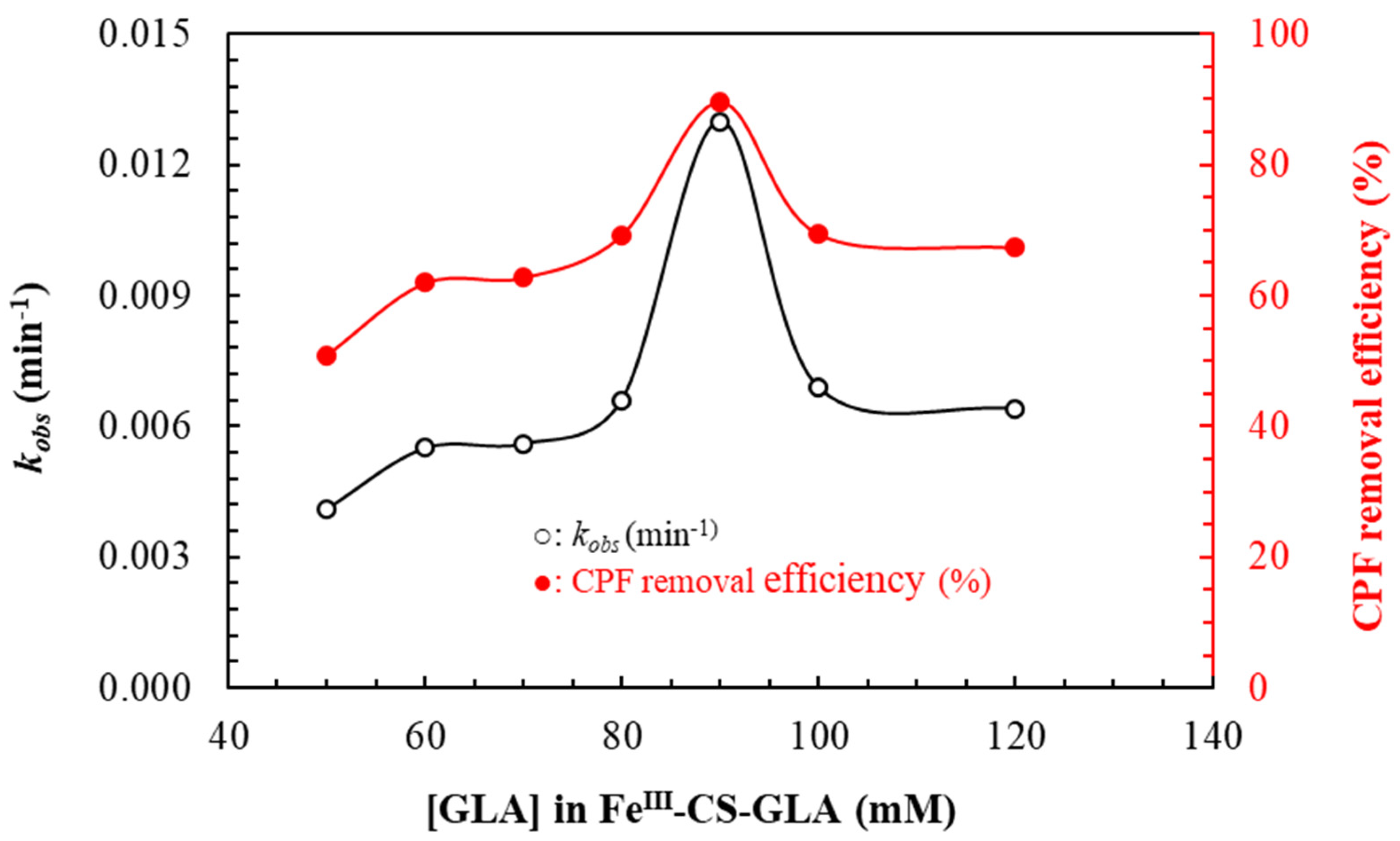Catalysts 12 00475 g008