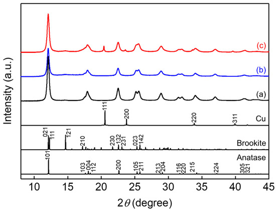 Catalysts | Free Full-Text | Cu Modified TiO2 Catalyst for 