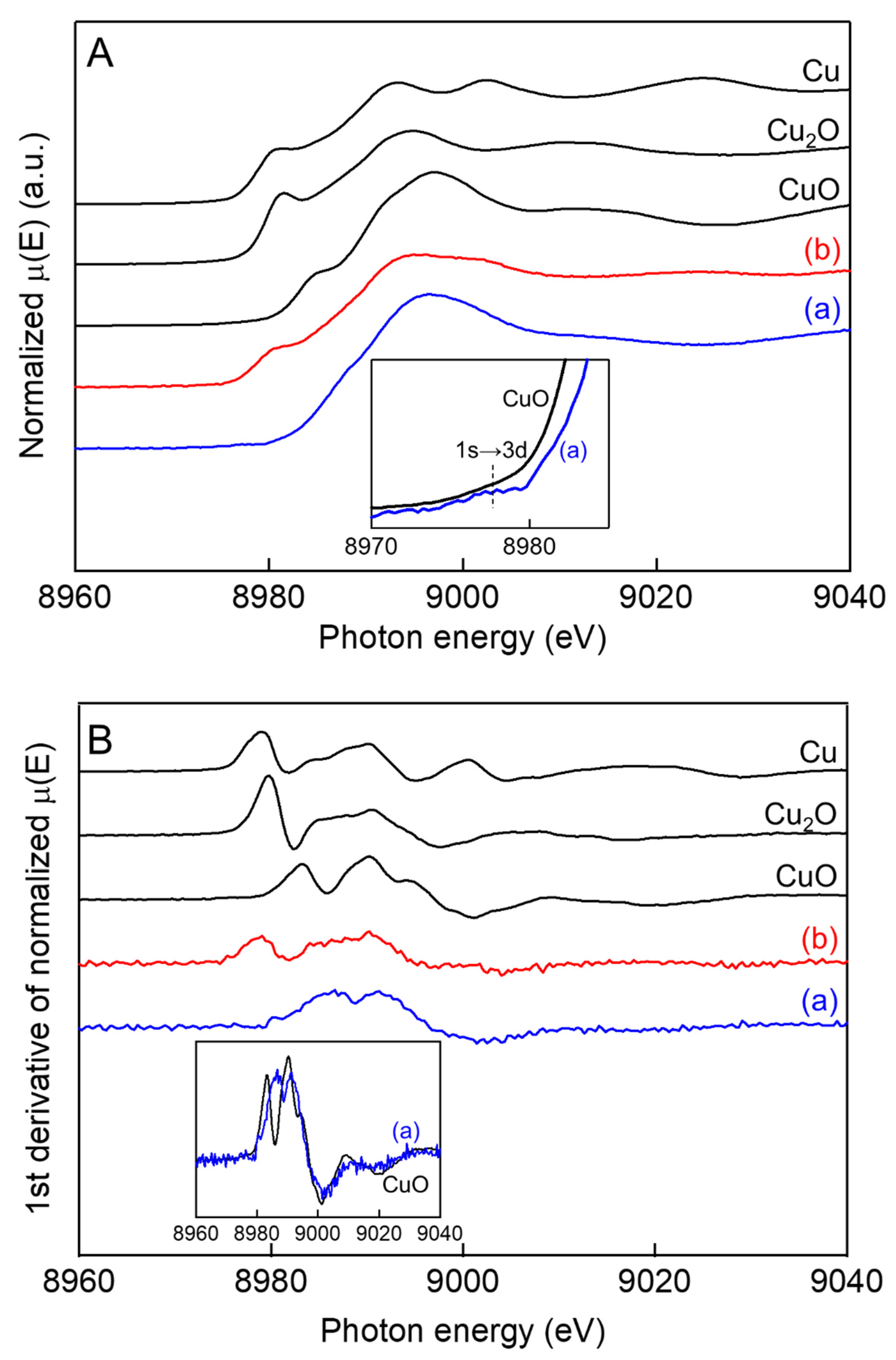Catalysts 12 00478 g005