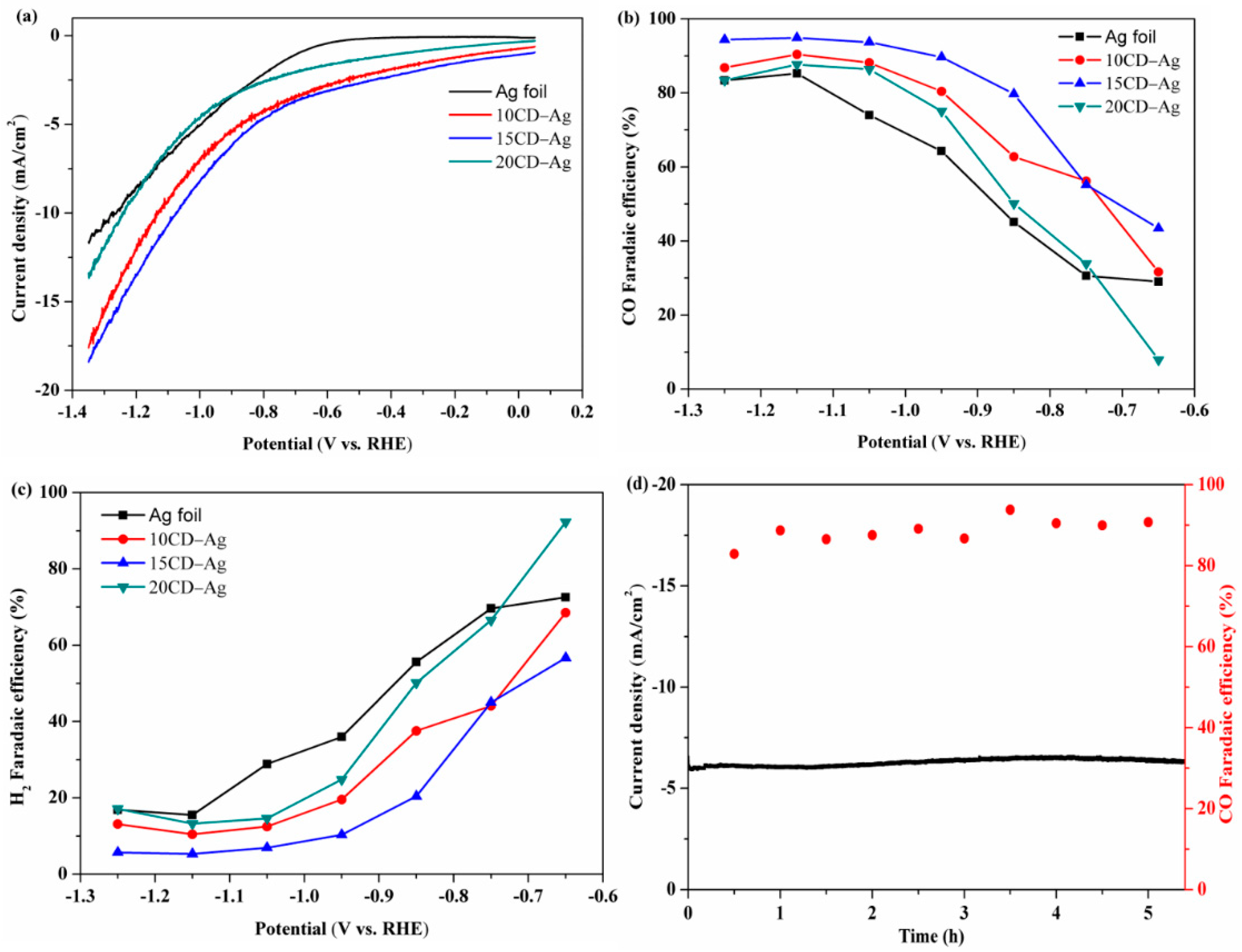 Catalysts 12 00479 g004