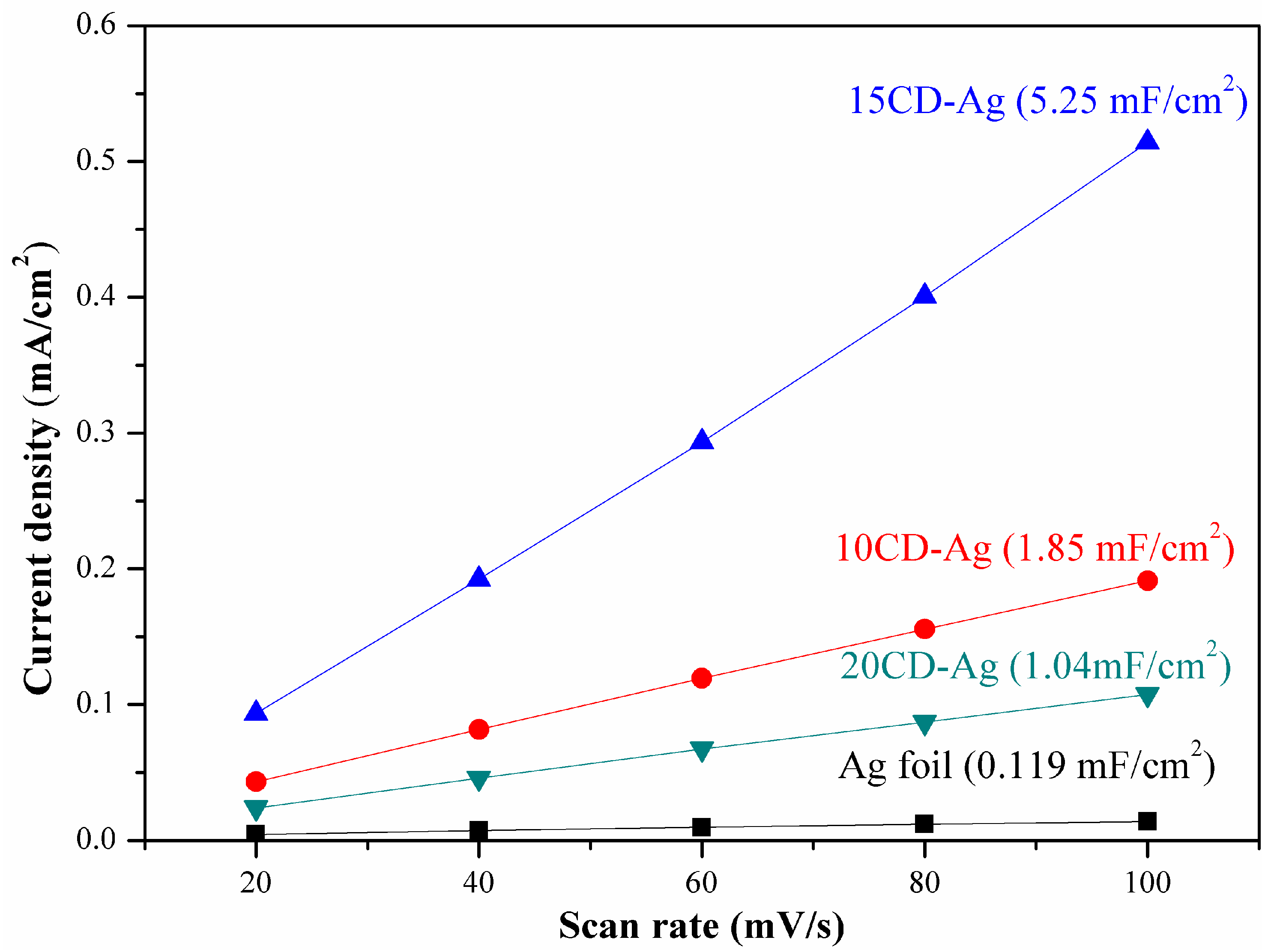 Catalysts 12 00479 g005