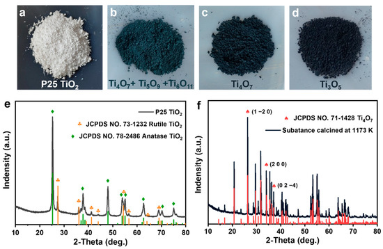 Study of the Relationship between Metal–Support Interactions and the ...