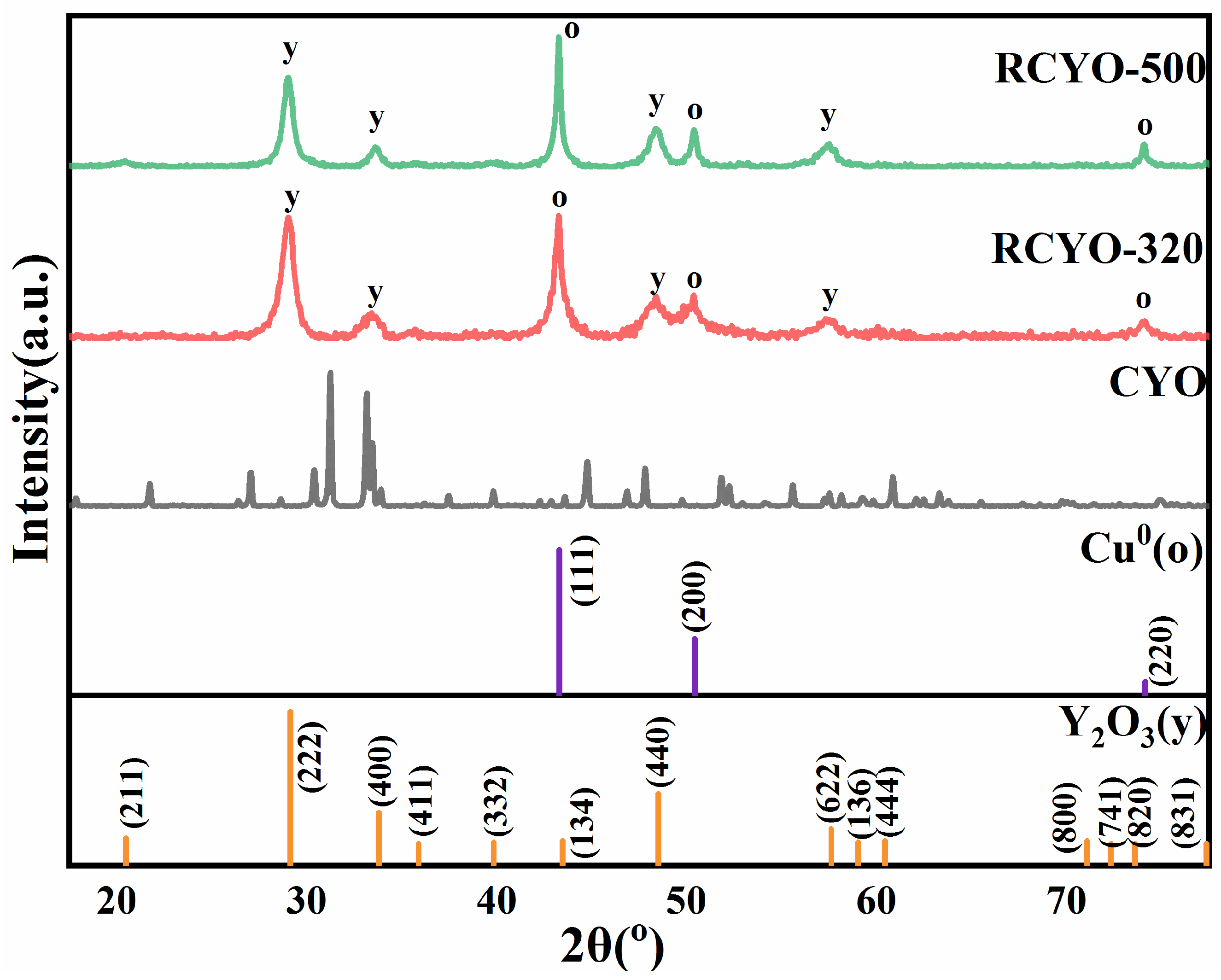 Catalysts 12 00481 g001 550
