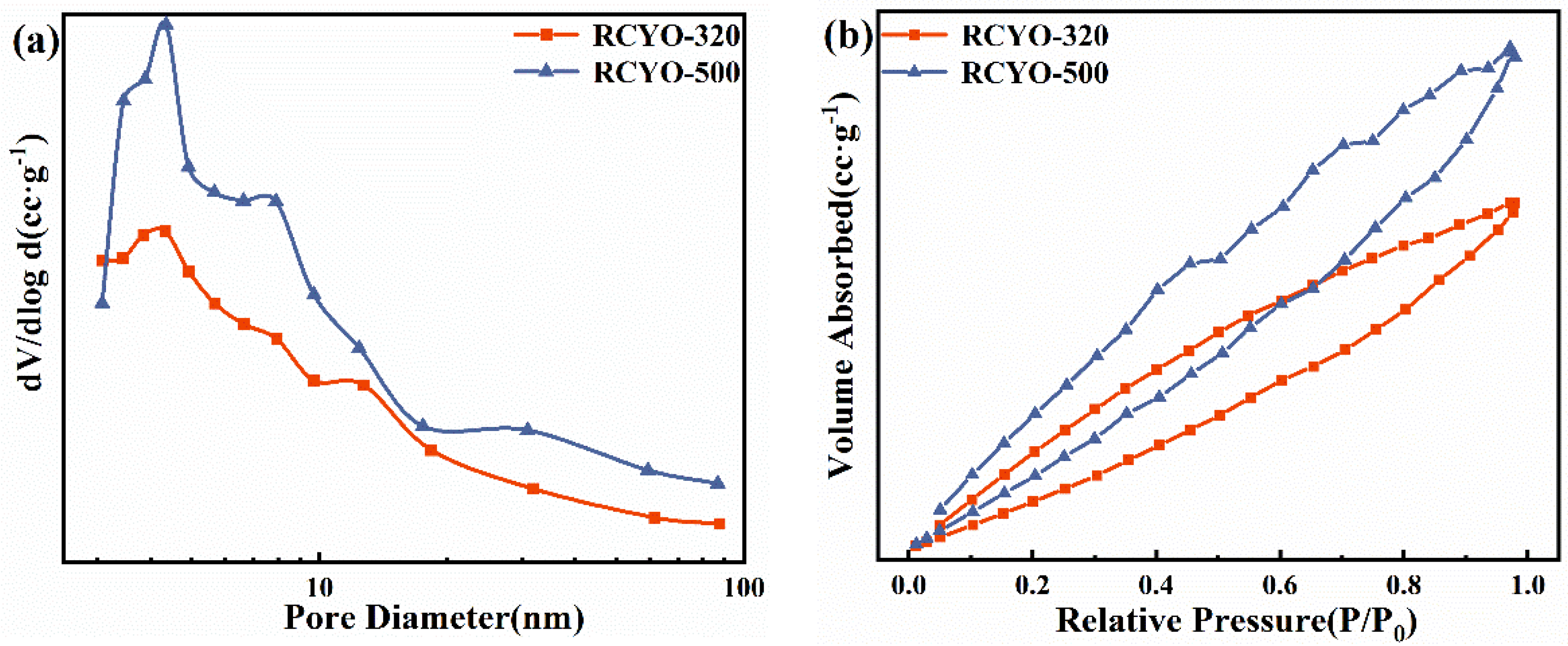 Catalysts 12 00481 g002 550