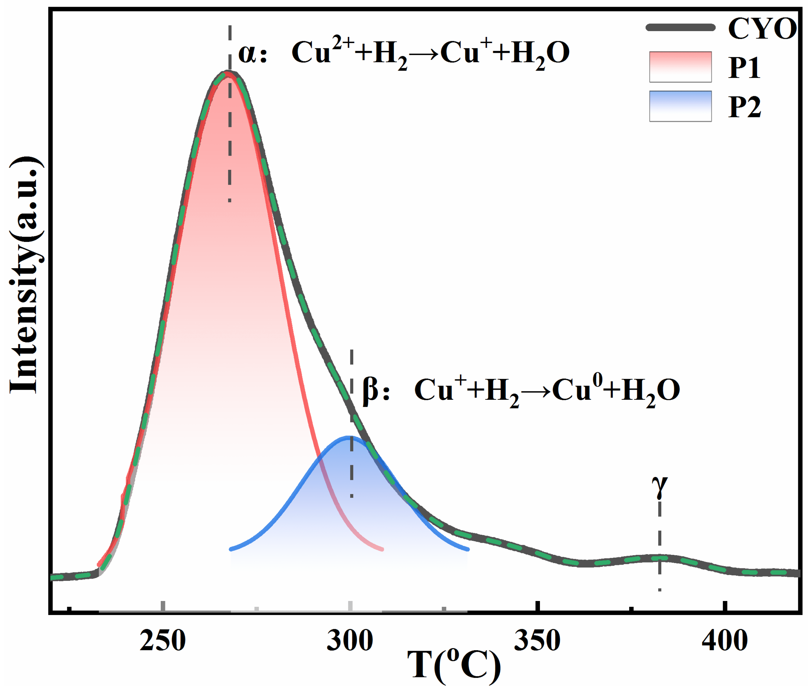 Catalysts 12 00481 g003 550