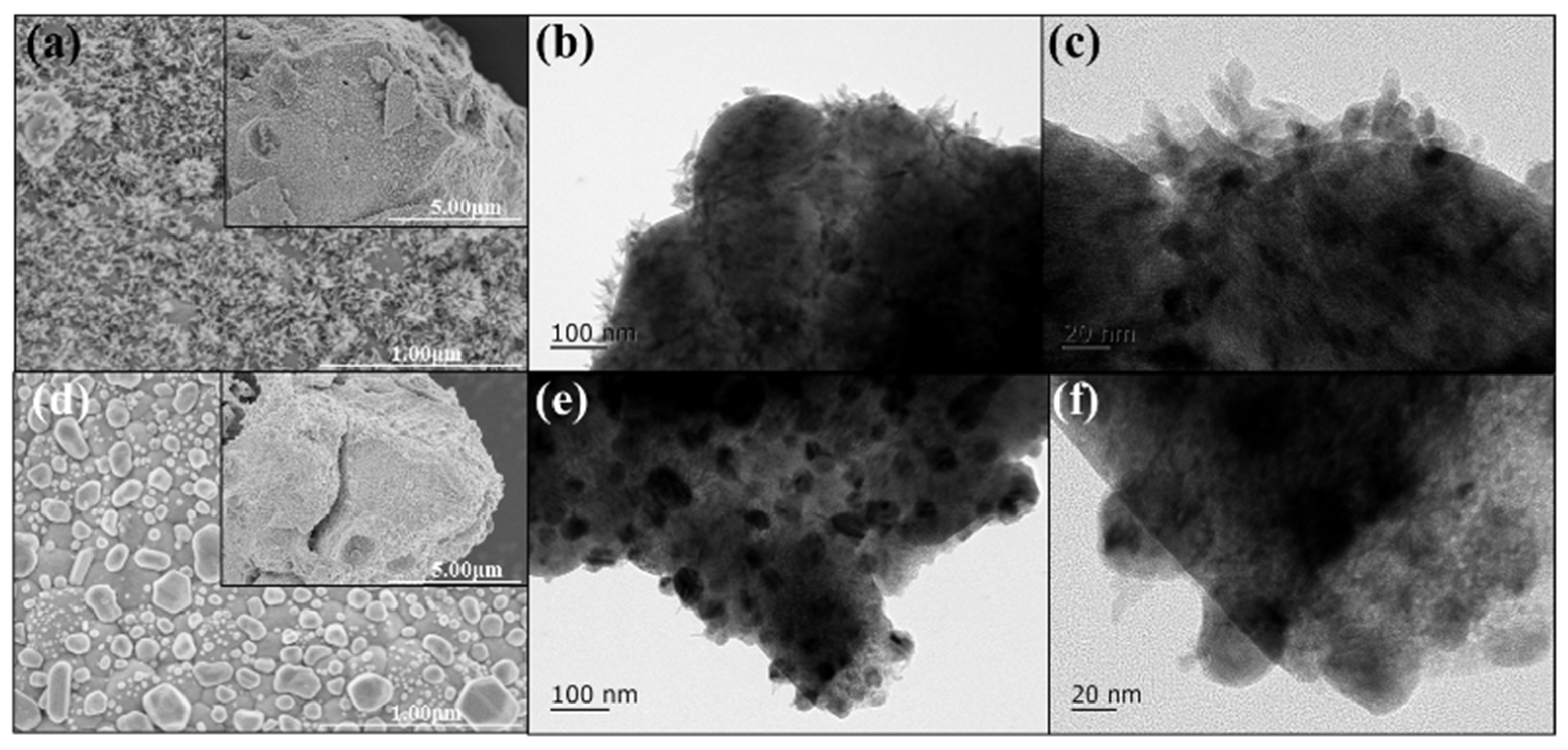 Catalysts 12 00481 g004 550