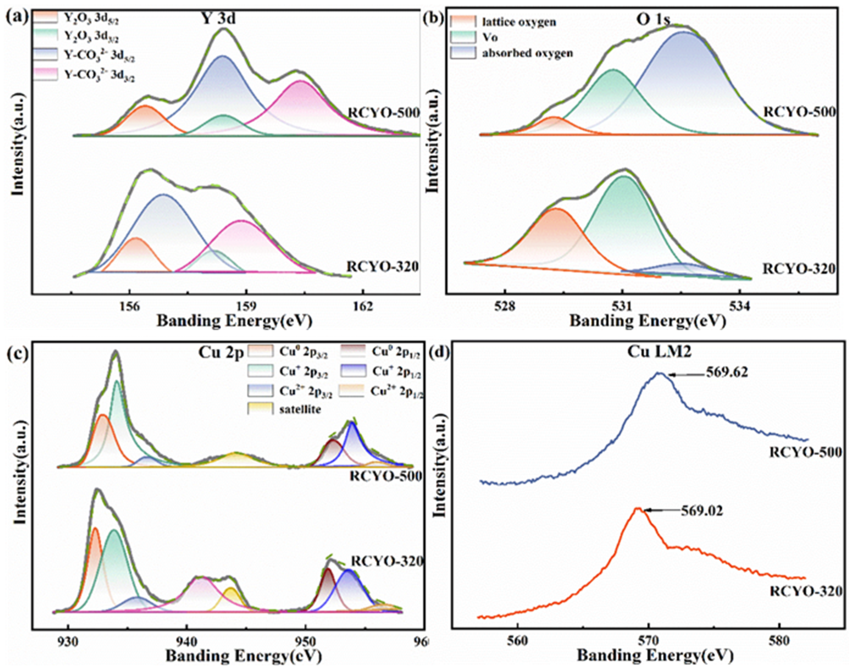 Catalysts 12 00481 g007 550
