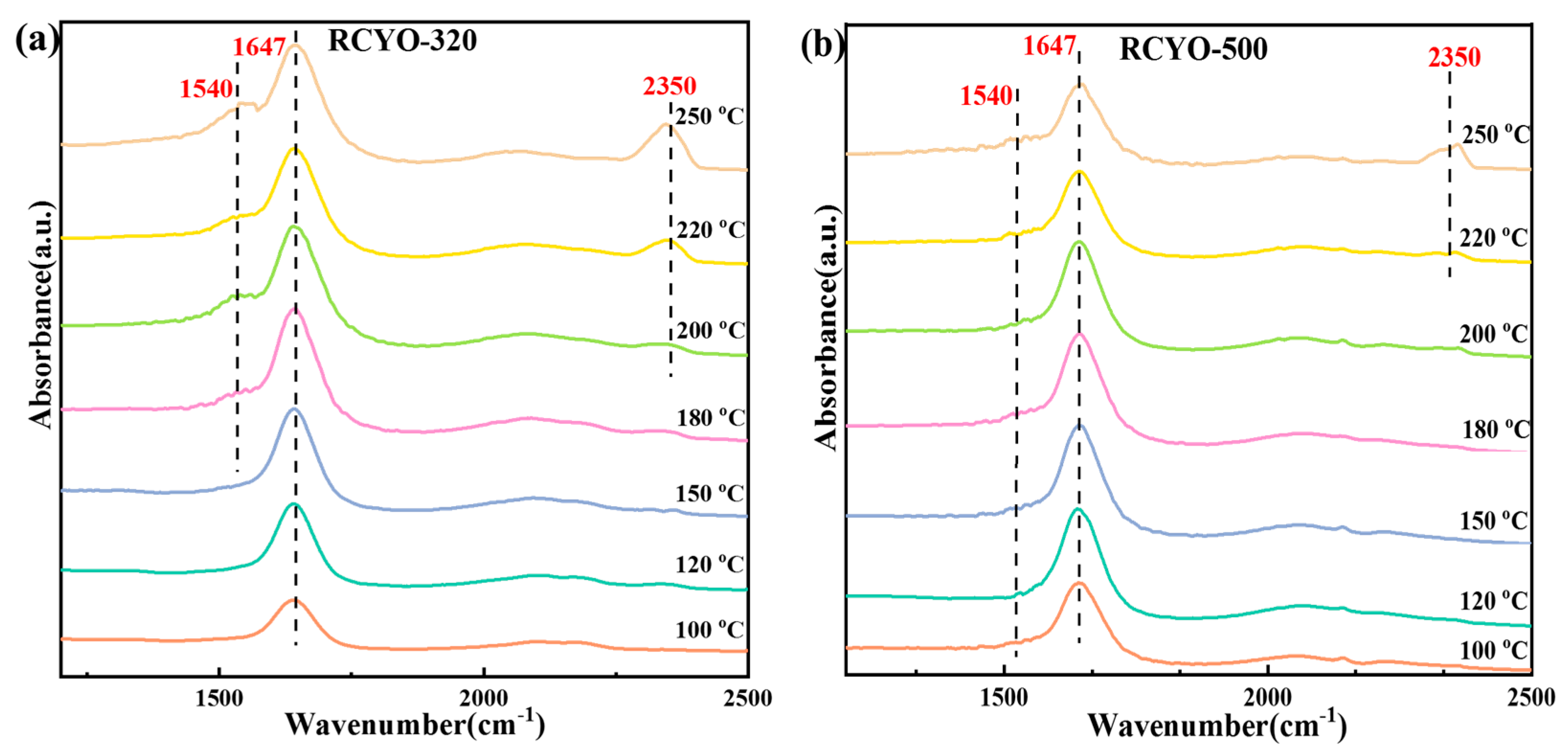 Catalysts 12 00481 g008 550