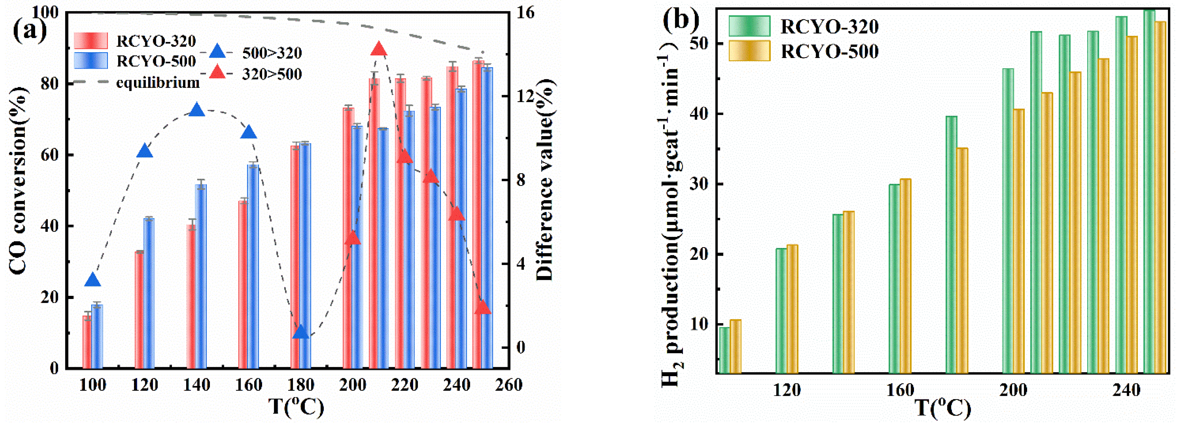 Catalysts 12 00481 g009 550