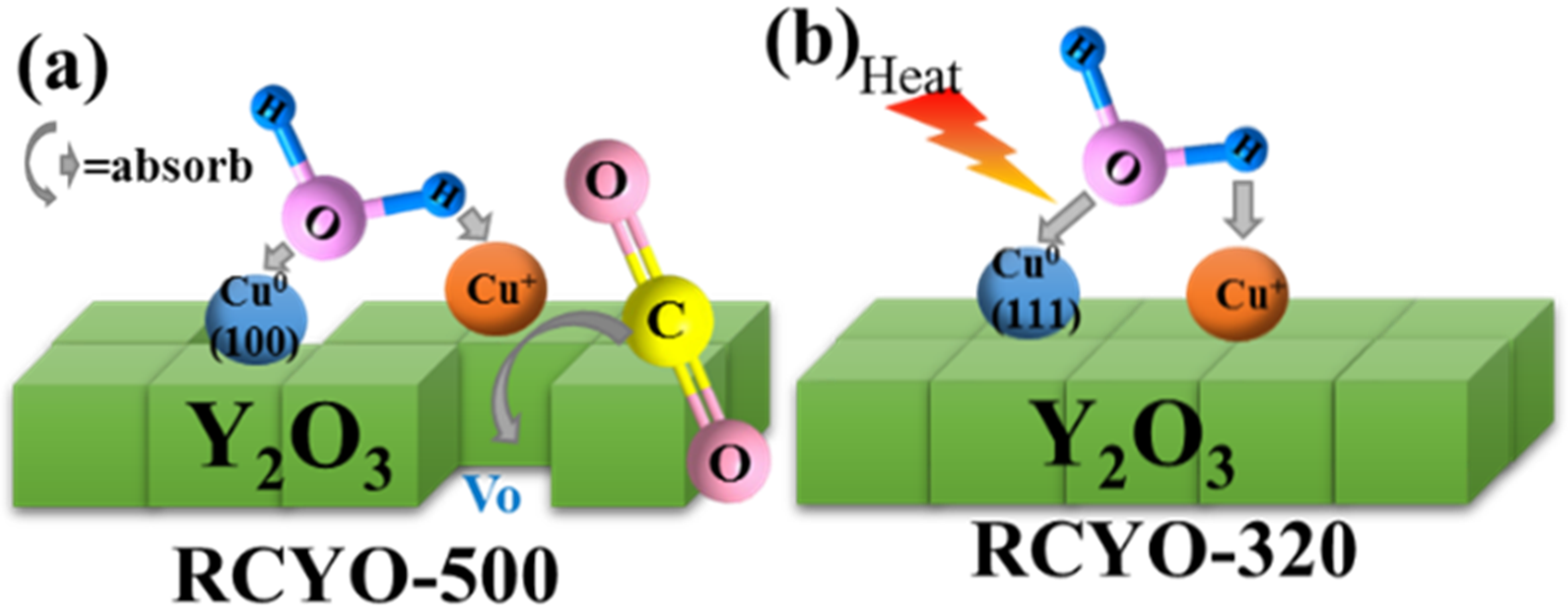 Catalysts 12 00481 g010 550