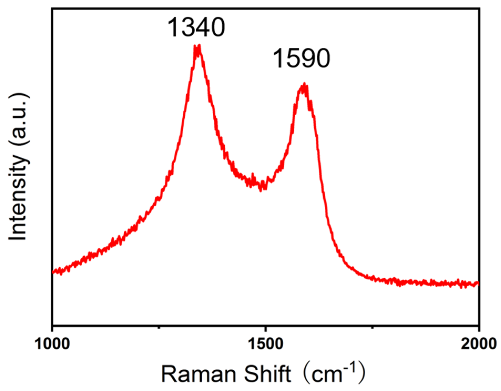 Catalysts 12 00482 g002 550