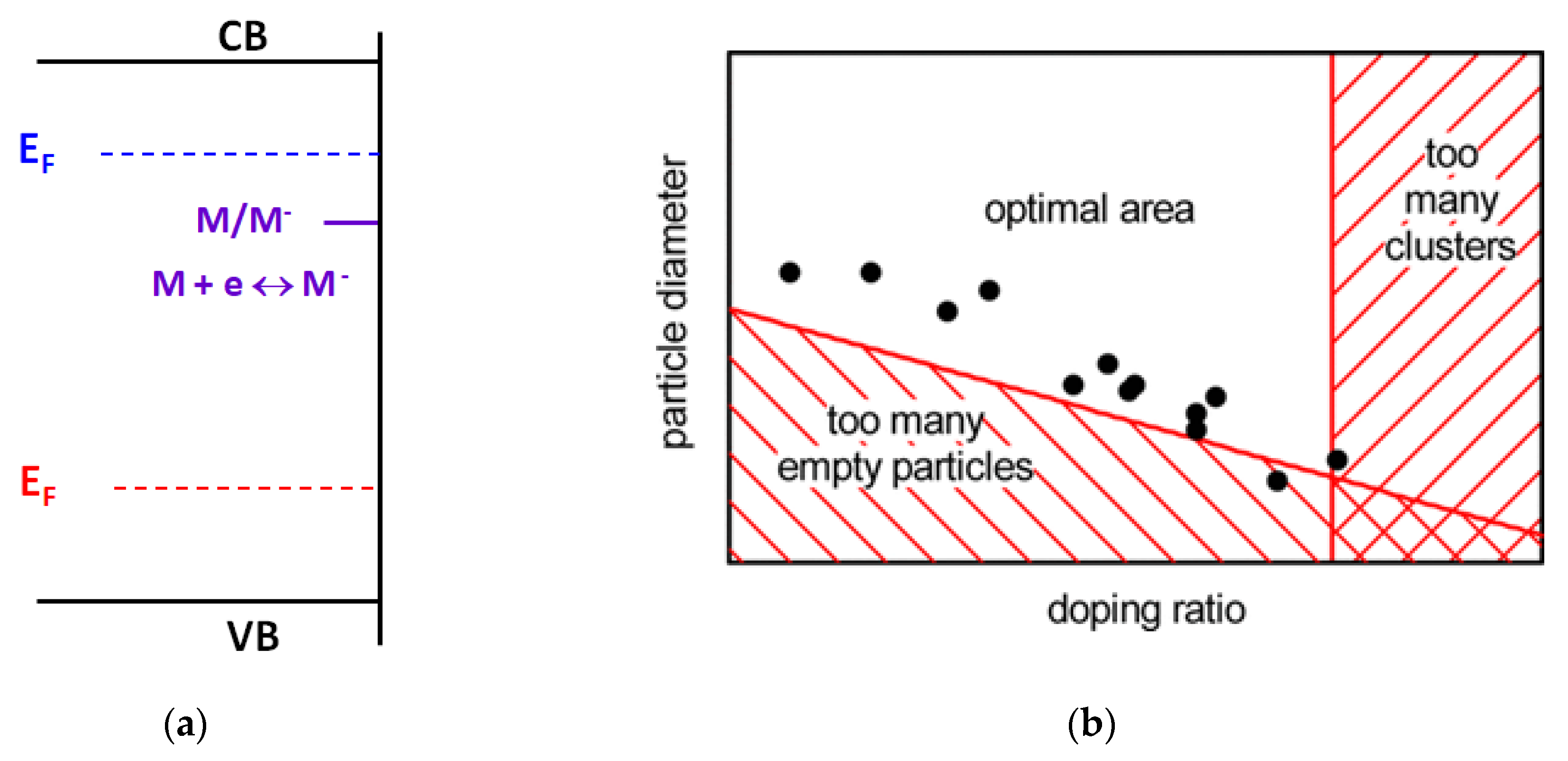 Catalysts 12 00484 g001 550
