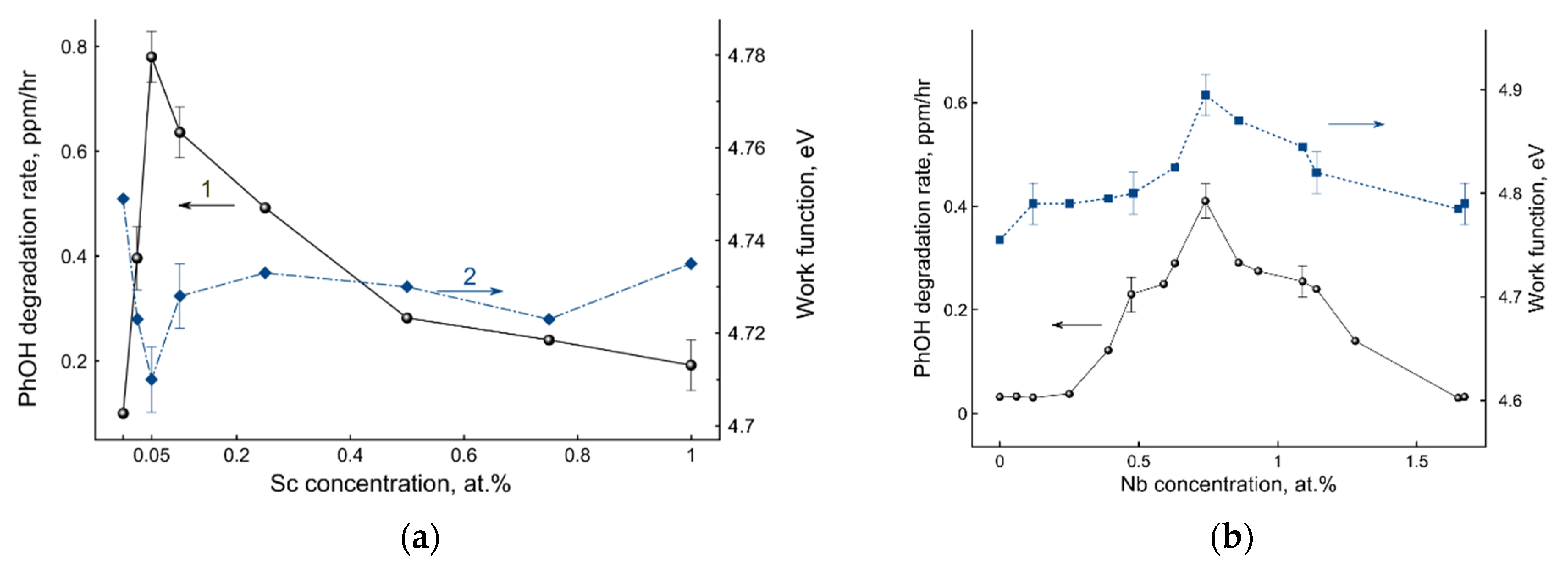 Catalysts 12 00484 g003 550