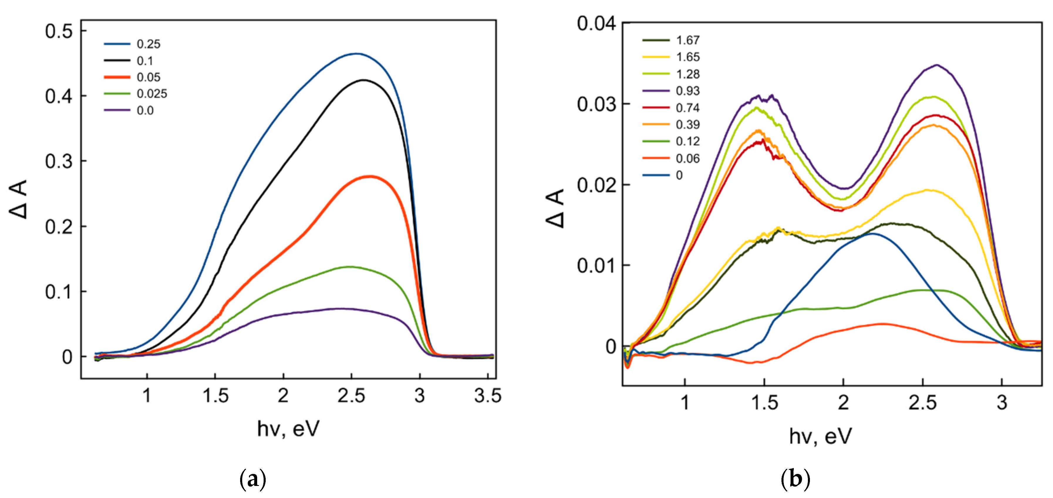 Catalysts 12 00484 g004 550