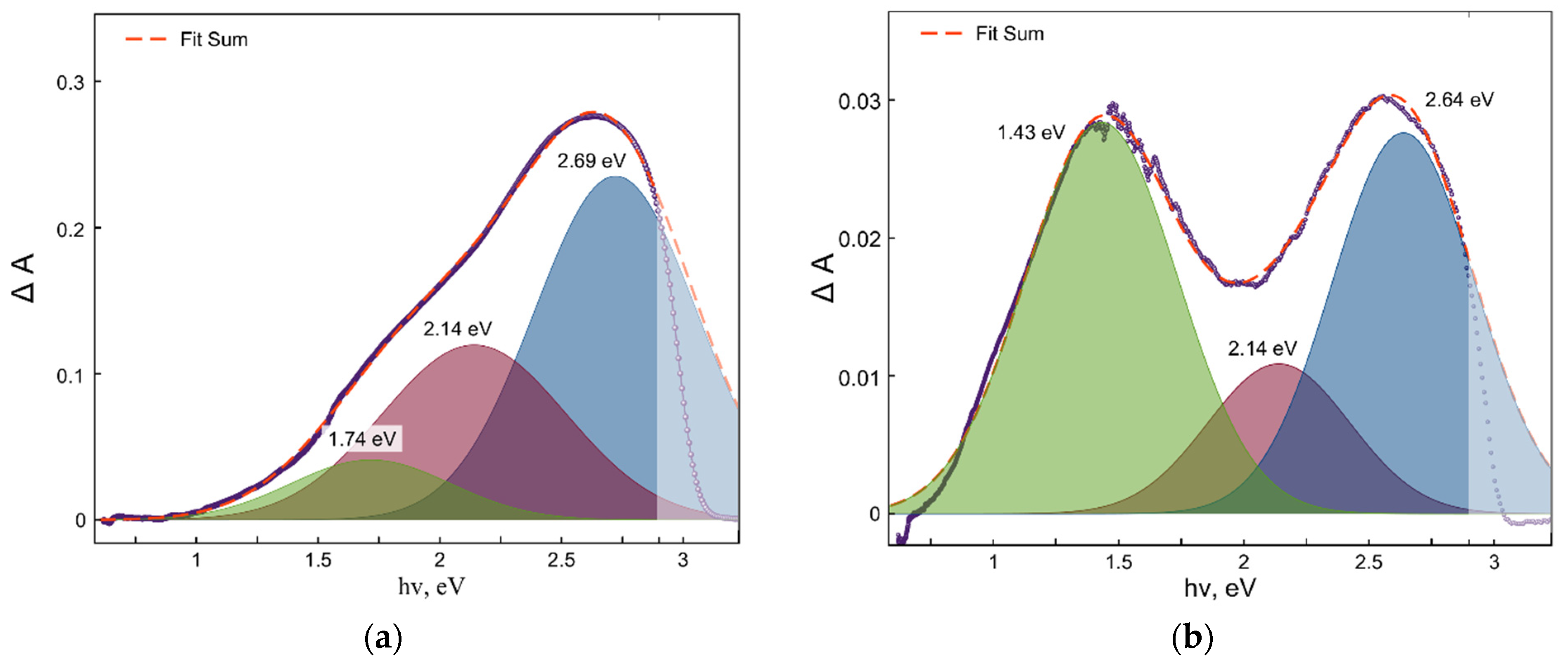 Catalysts 12 00484 g005 550