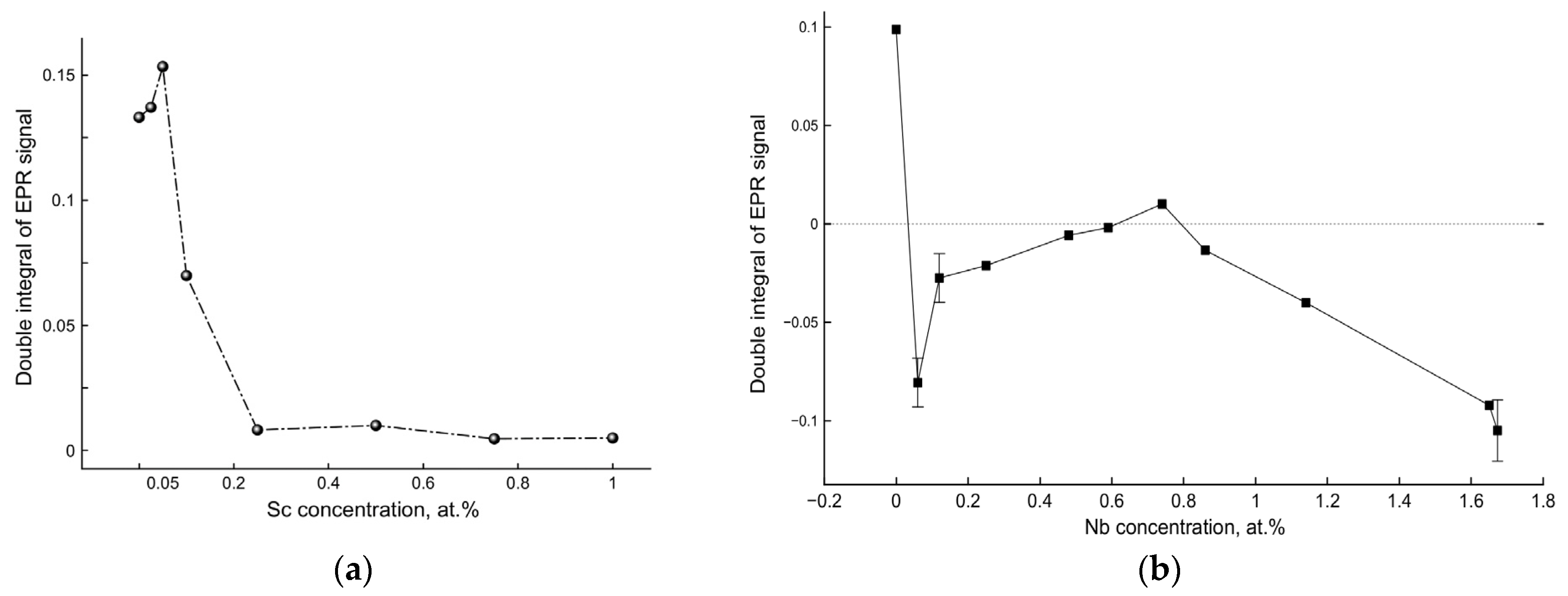 Catalysts 12 00484 g006 550