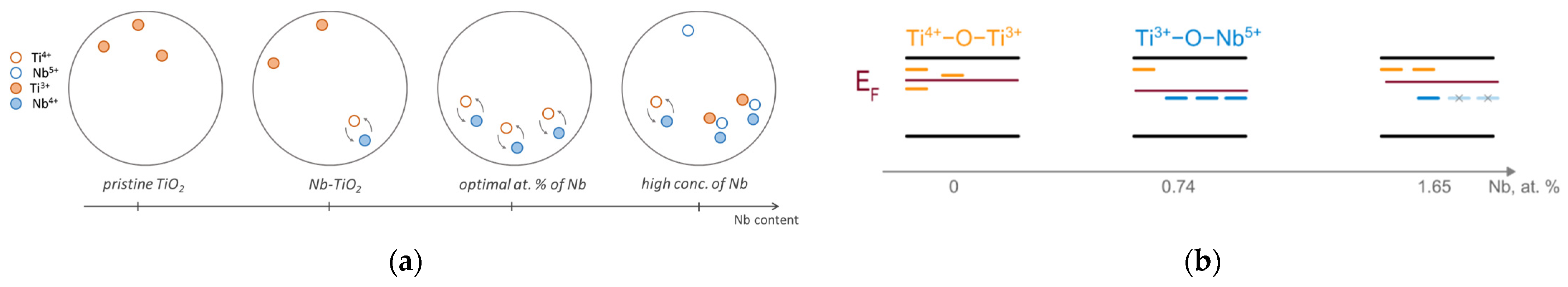 Catalysts 12 00484 g008 550
