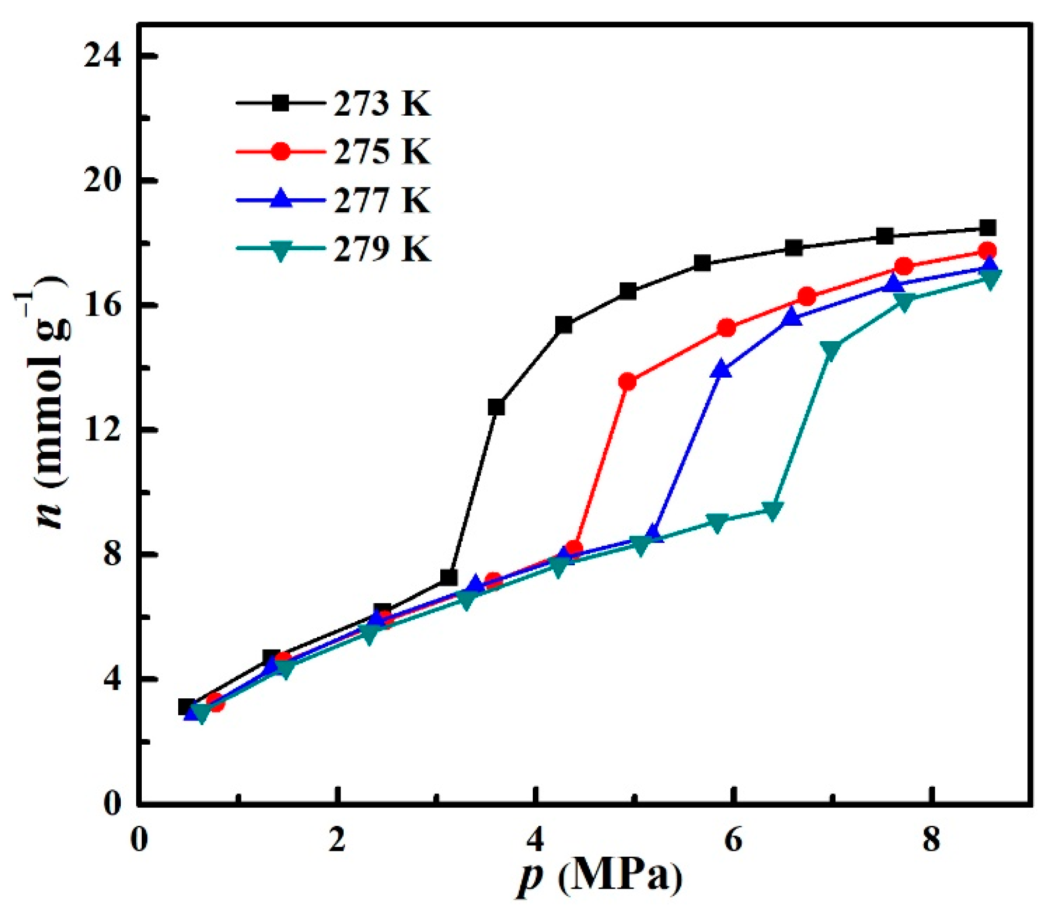 Catalysts 12 00485 g007