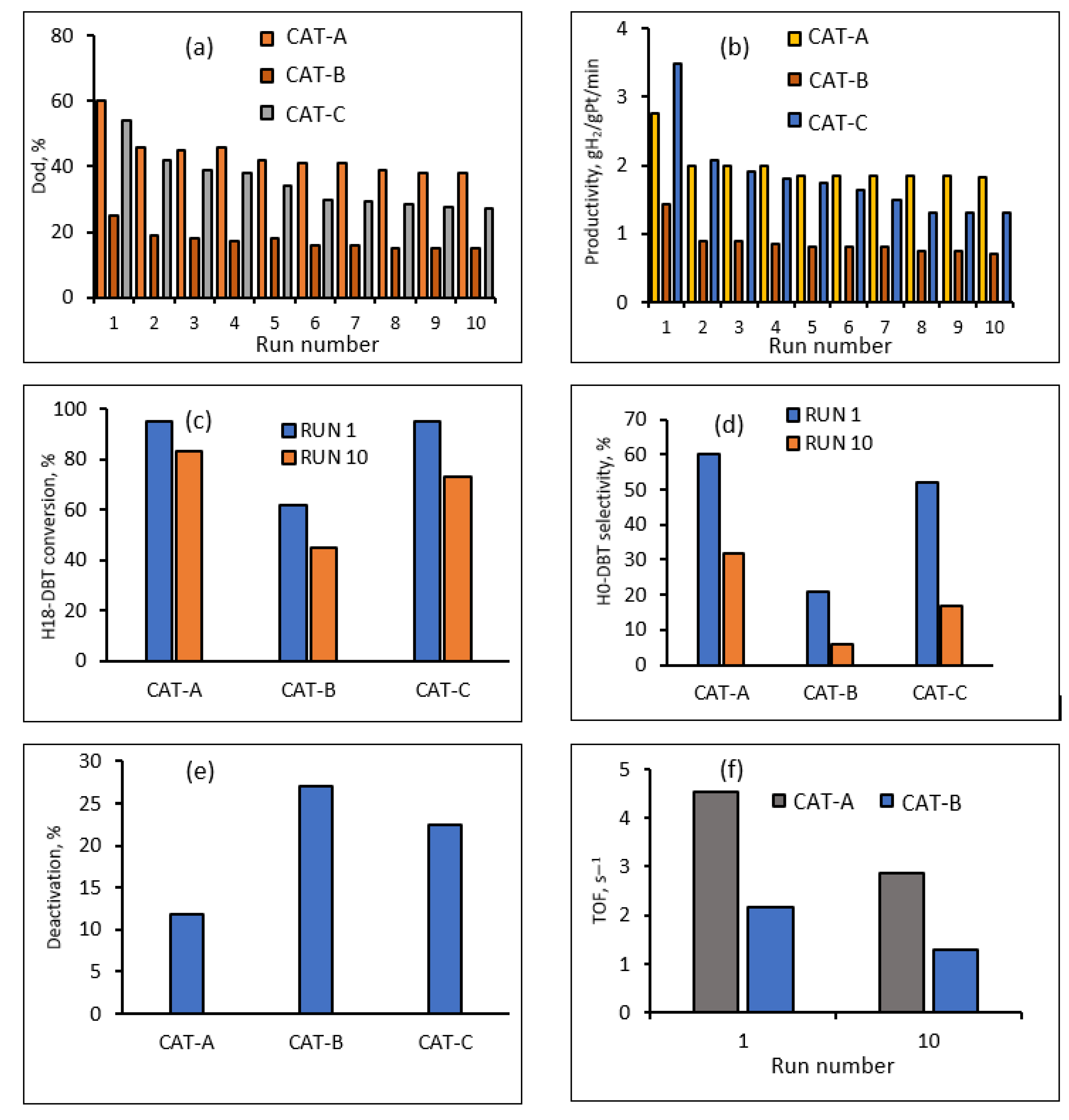 Catalysts 12 00489 g001