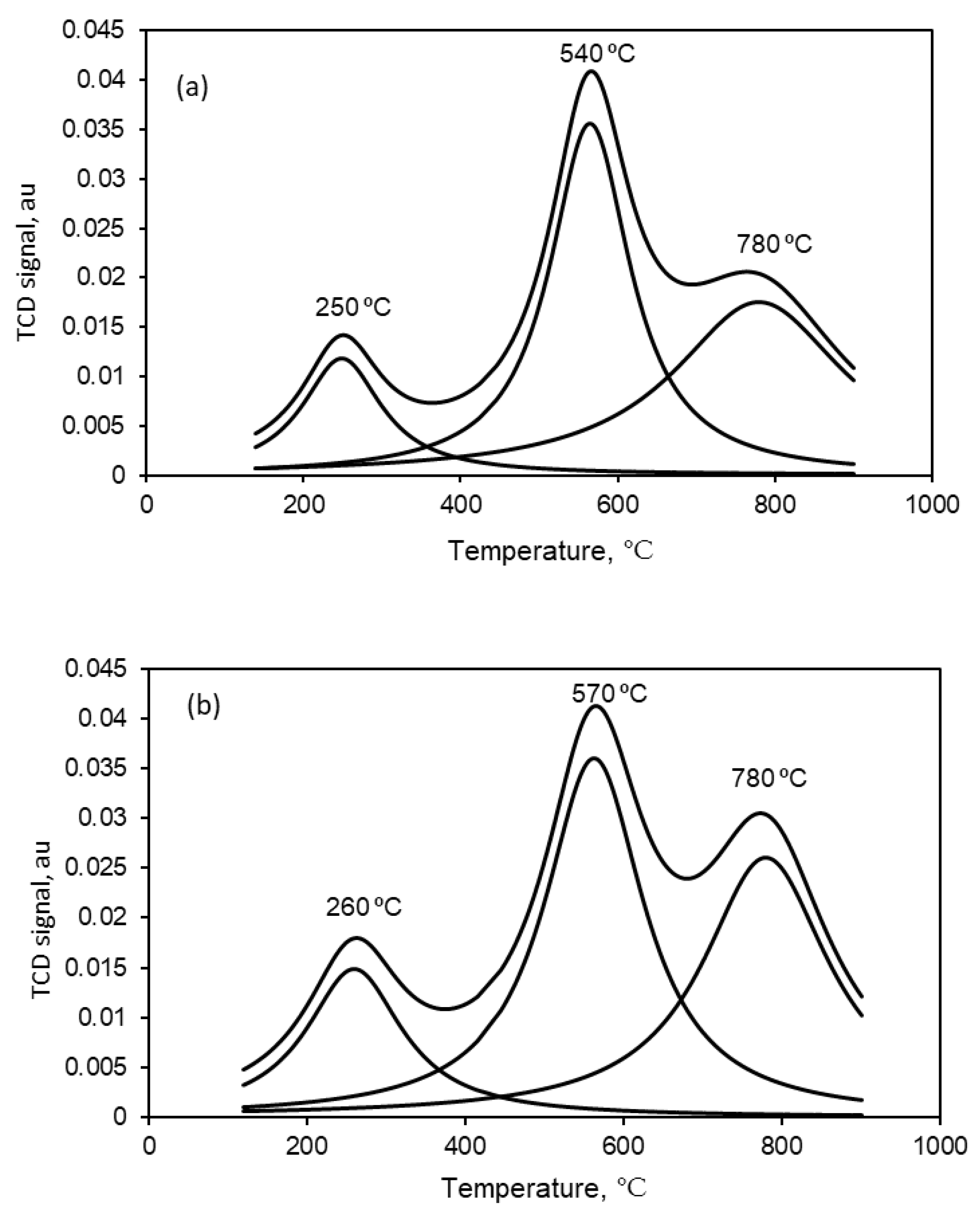 Catalysts 12 00489 g003