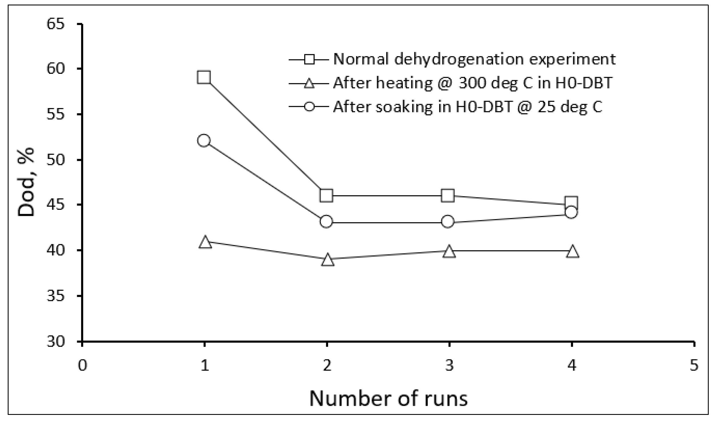 Catalysts 12 00489 g004