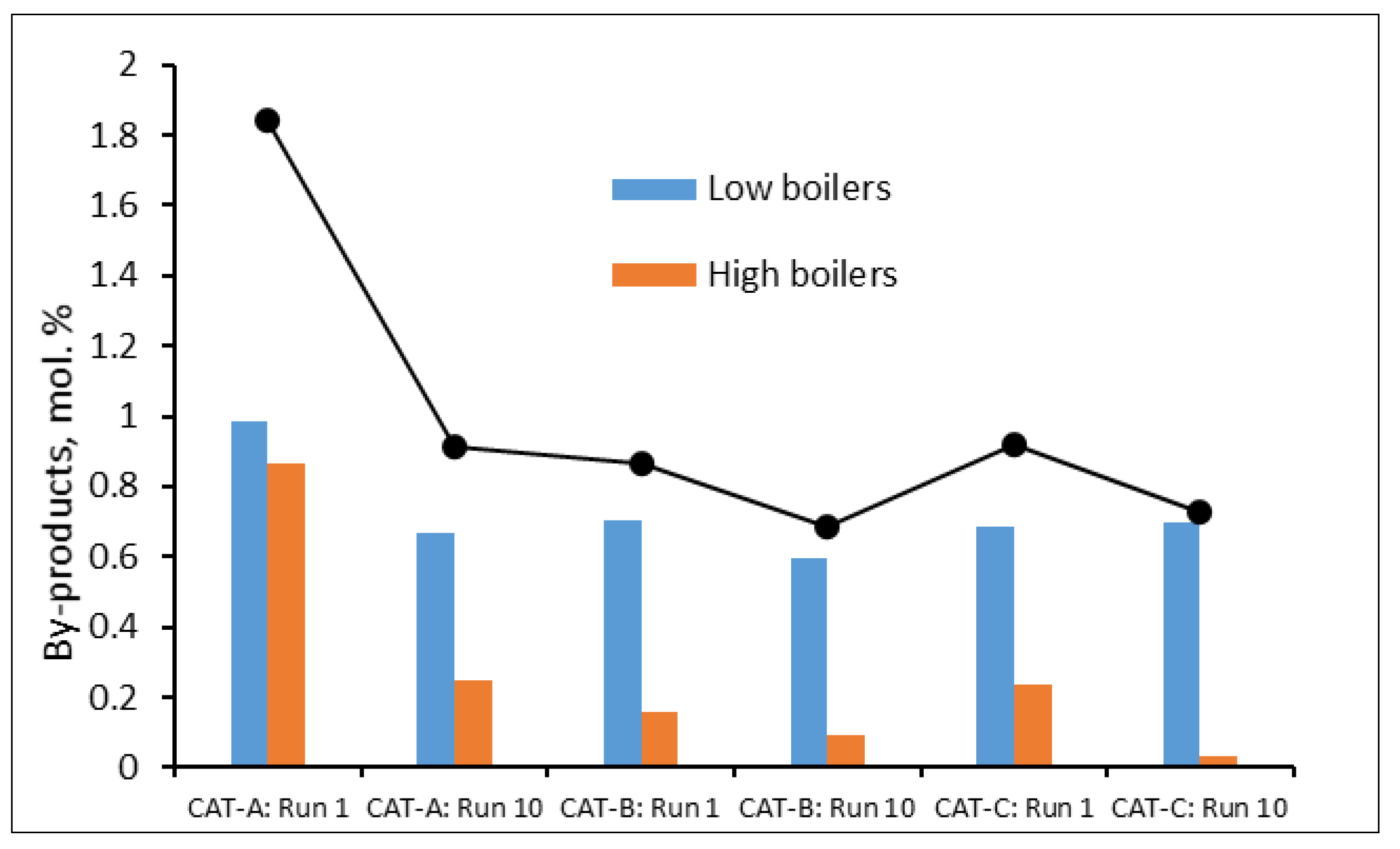 Catalysts 12 00489 g005