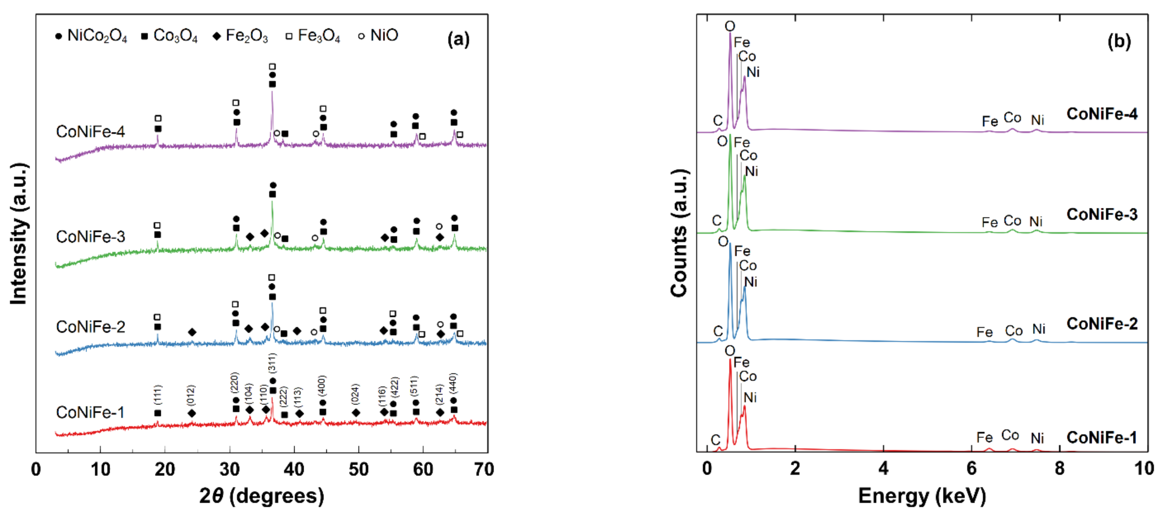 Catalysts 12 00490 g002