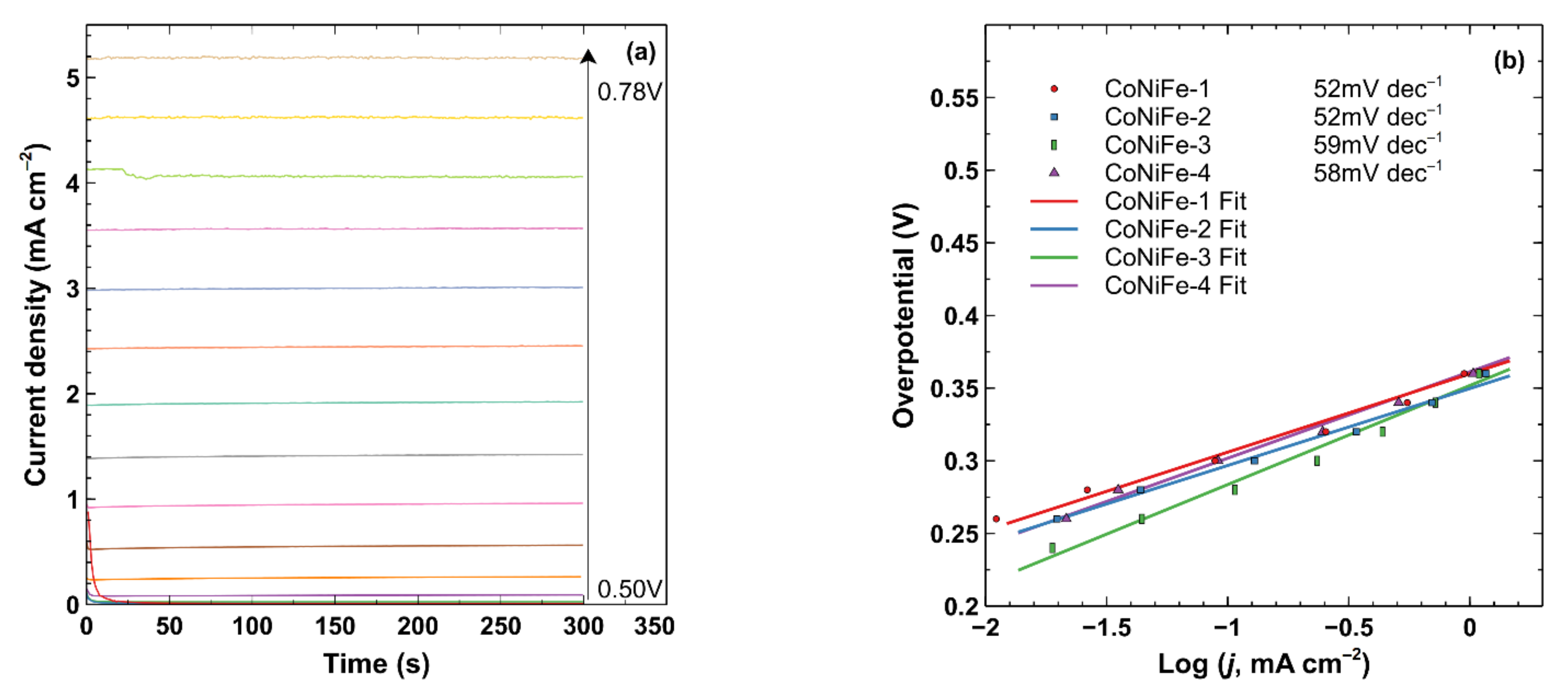 Catalysts 12 00490 g005a