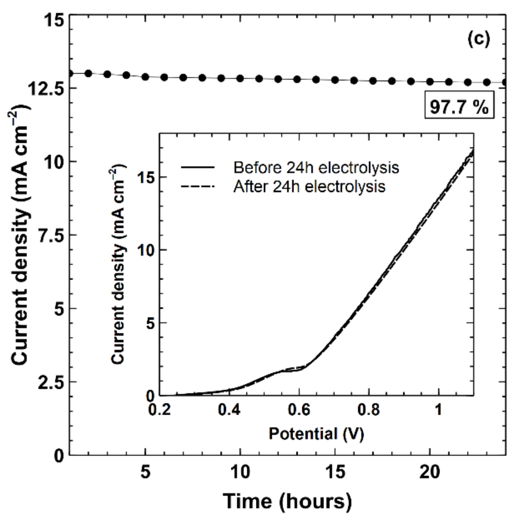 Catalysts 12 00490 g005b