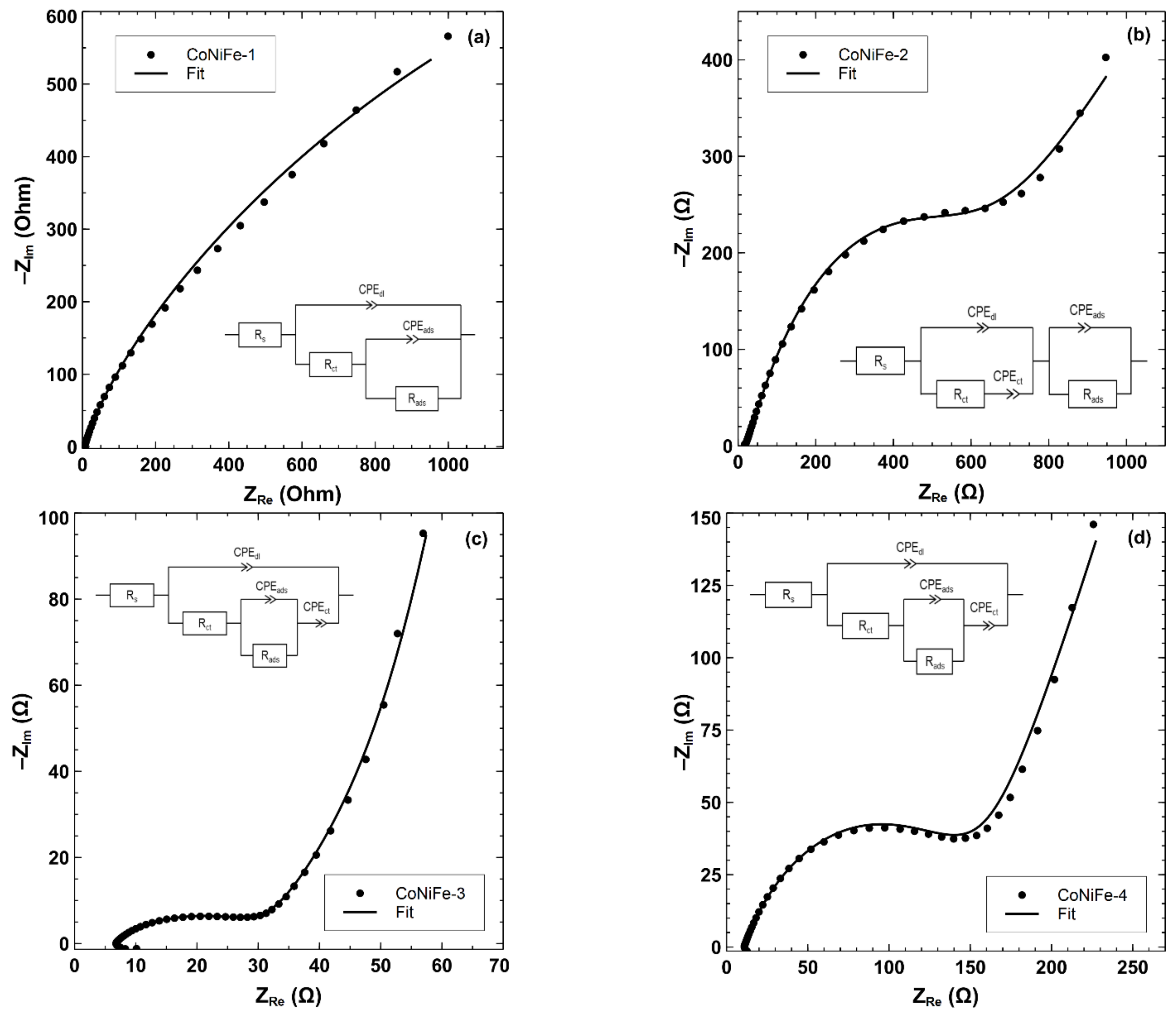 Catalysts 12 00490 g006