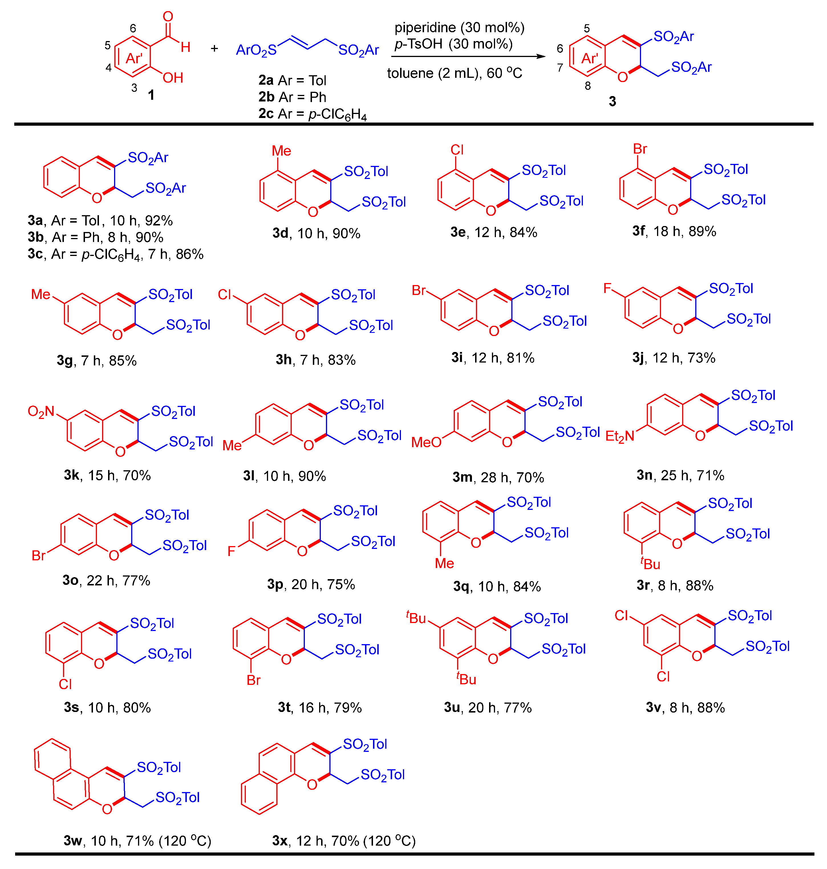 Catalysts 12 00491 sch002