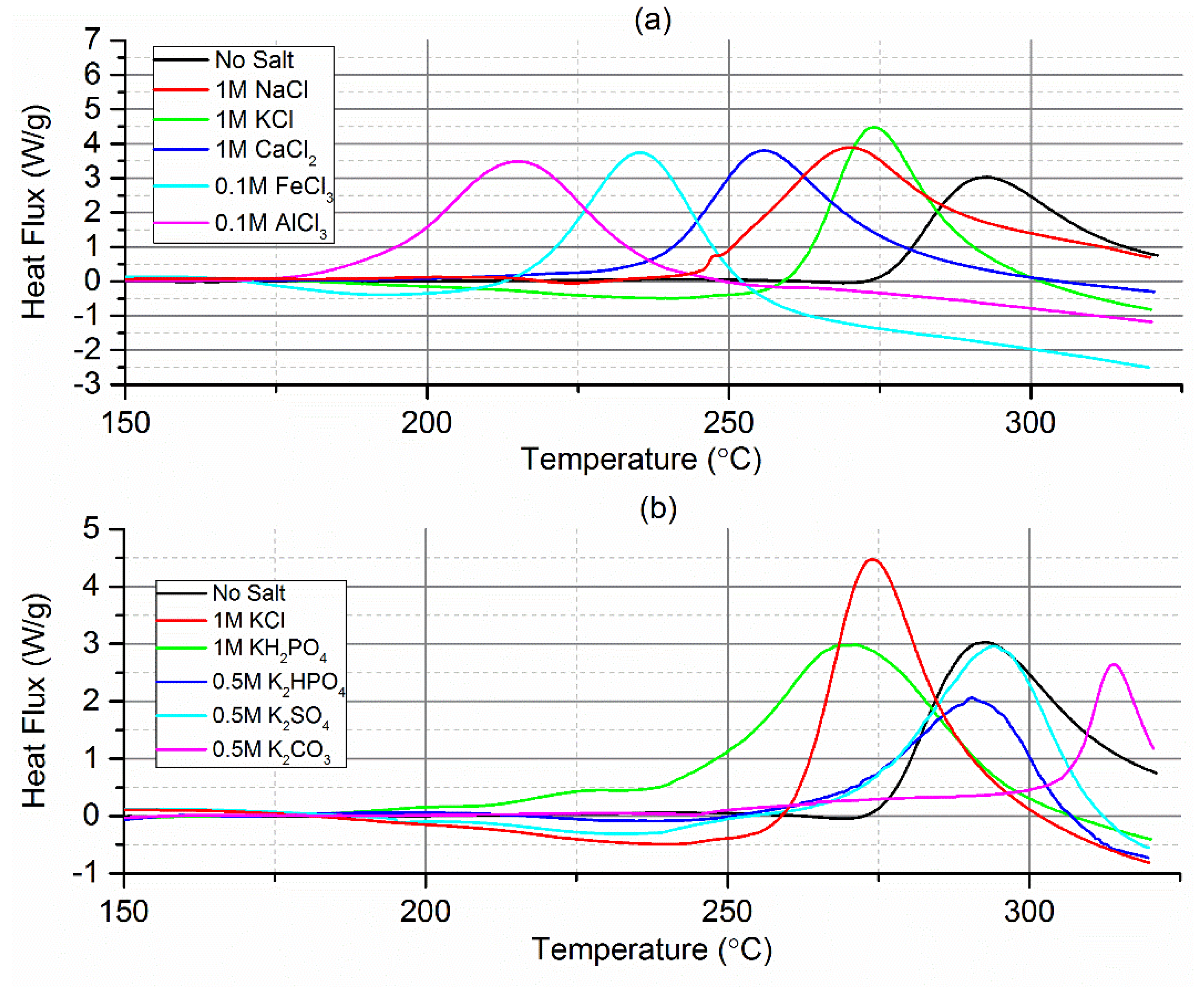 Catalysts 12 00492 g001 550