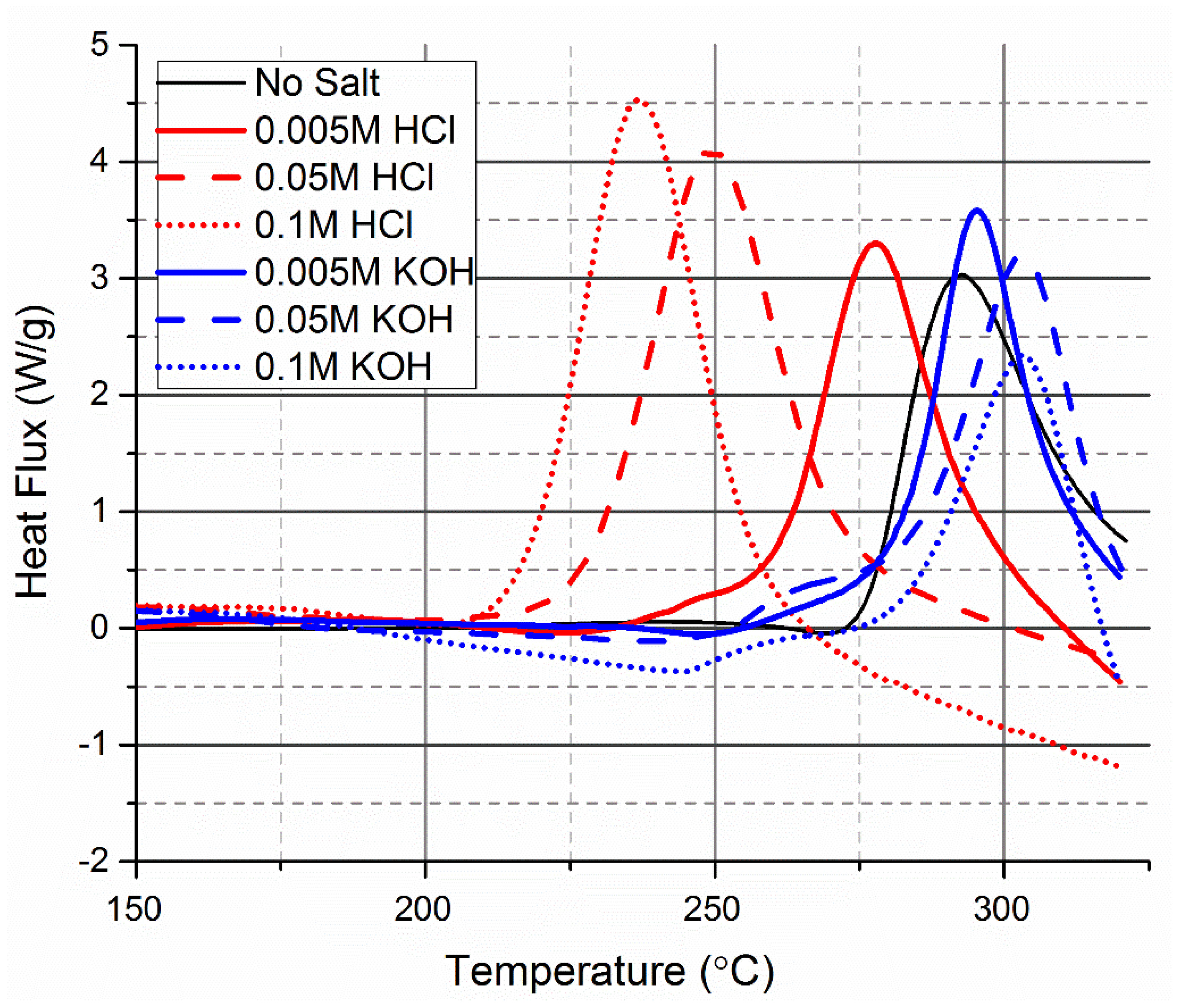 Catalysts 12 00492 g003 550