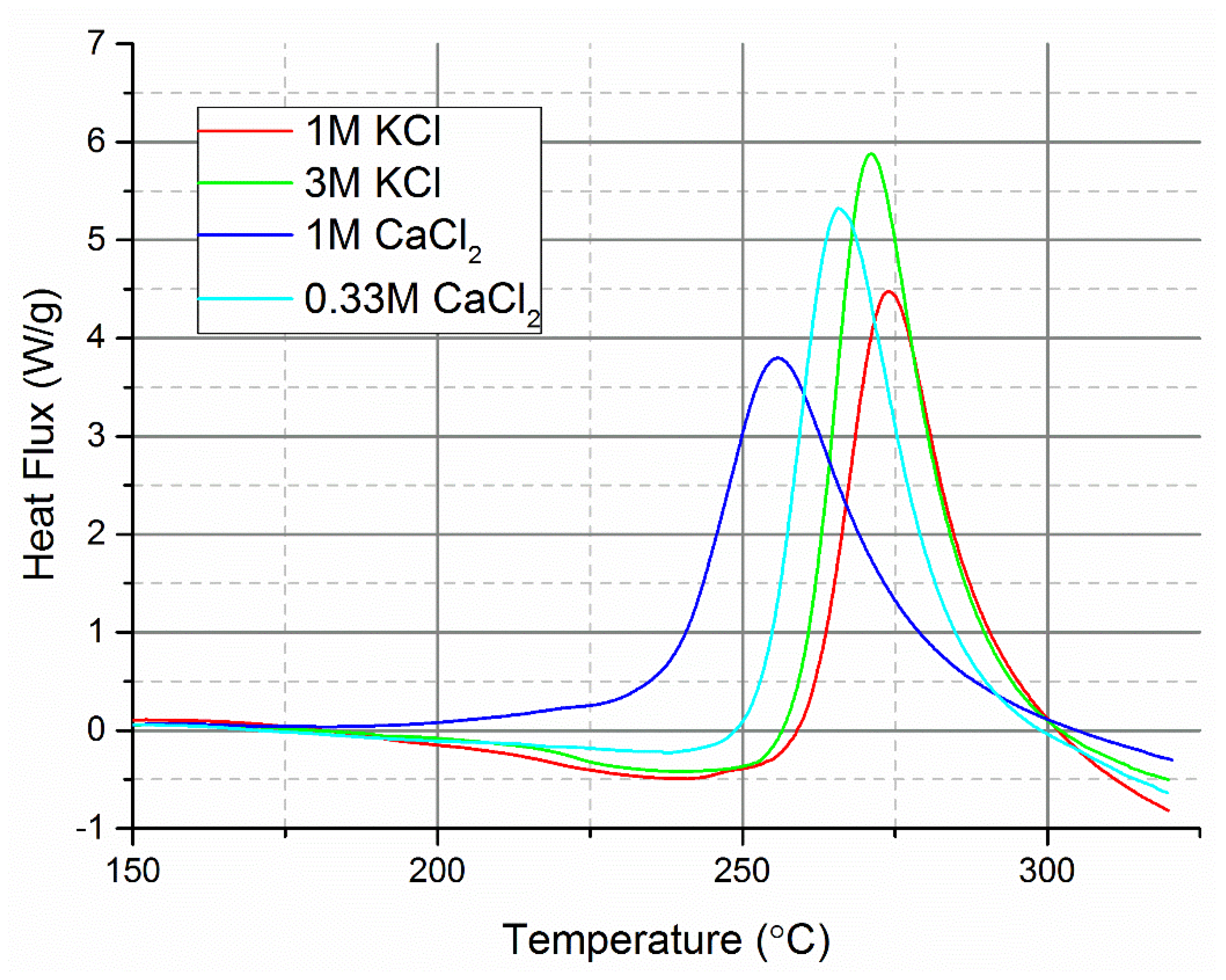 Catalysts 12 00492 g004 550