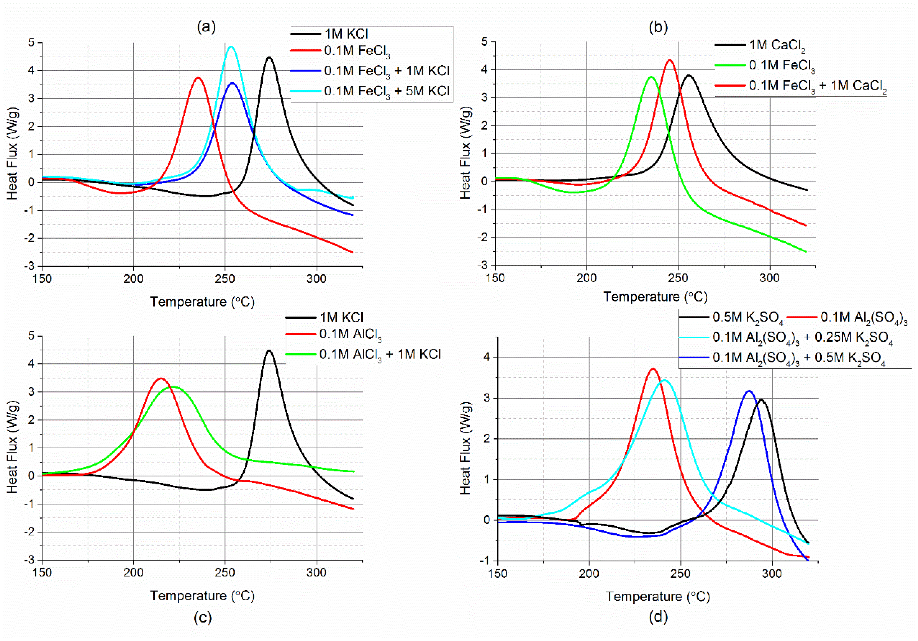 Catalysts 12 00492 g005 550