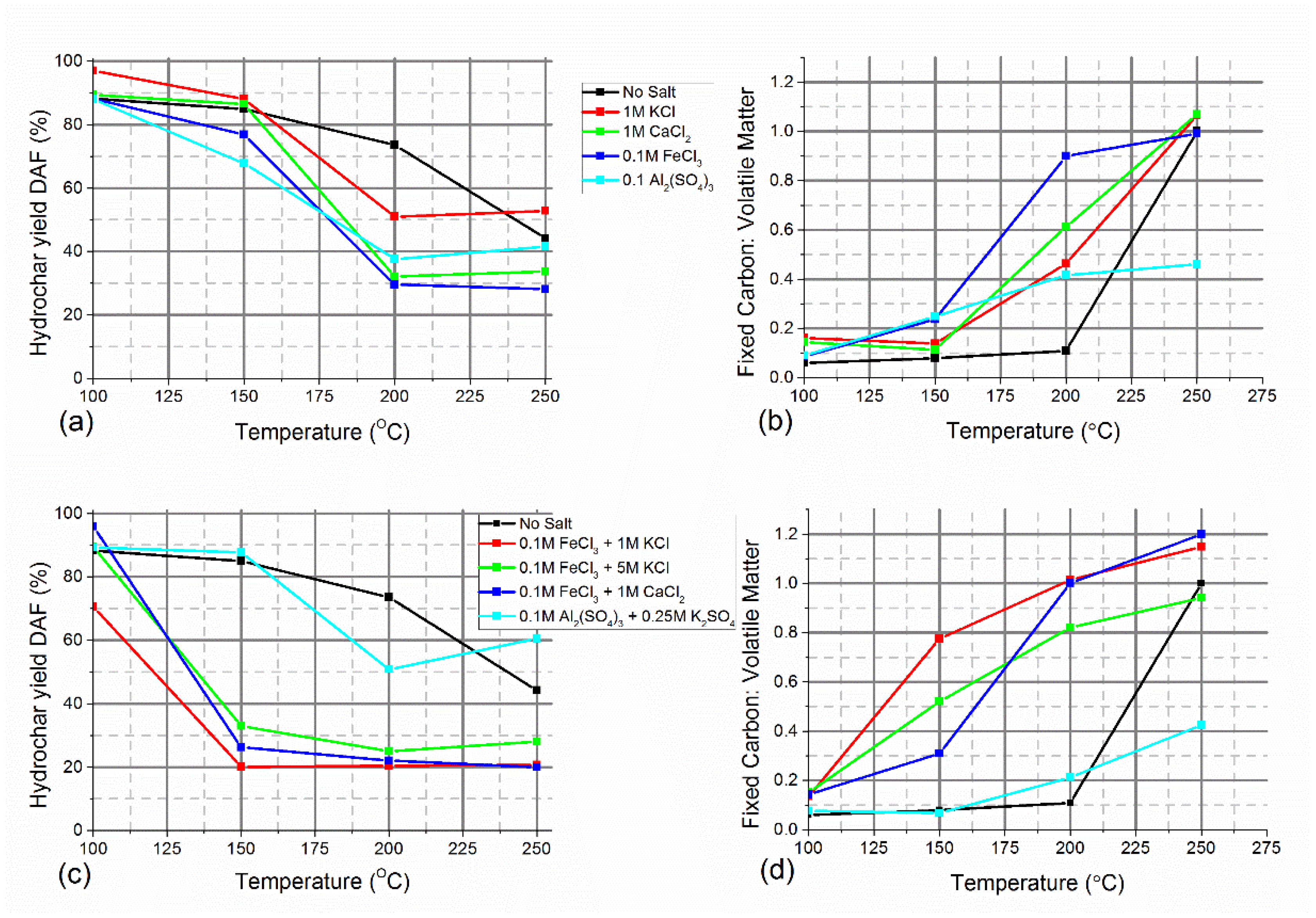Catalysts 12 00492 g006 550