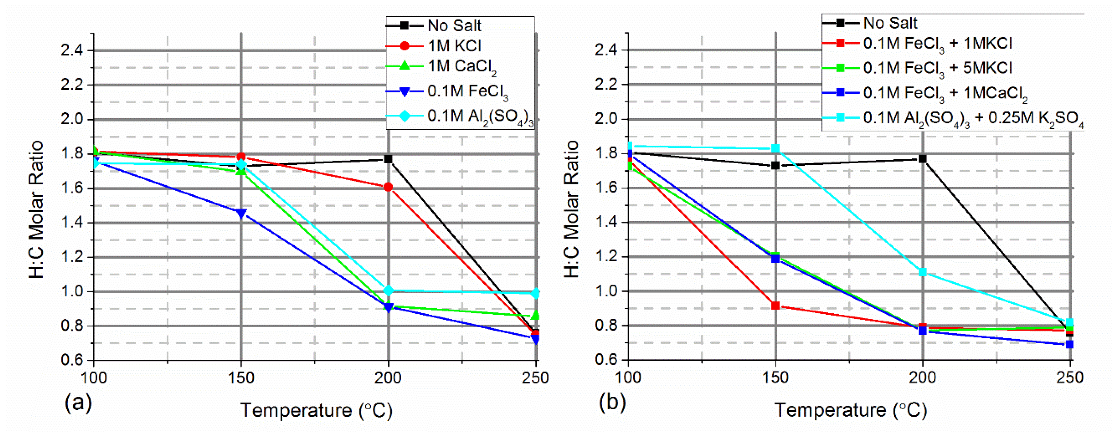 Catalysts 12 00492 g007 550