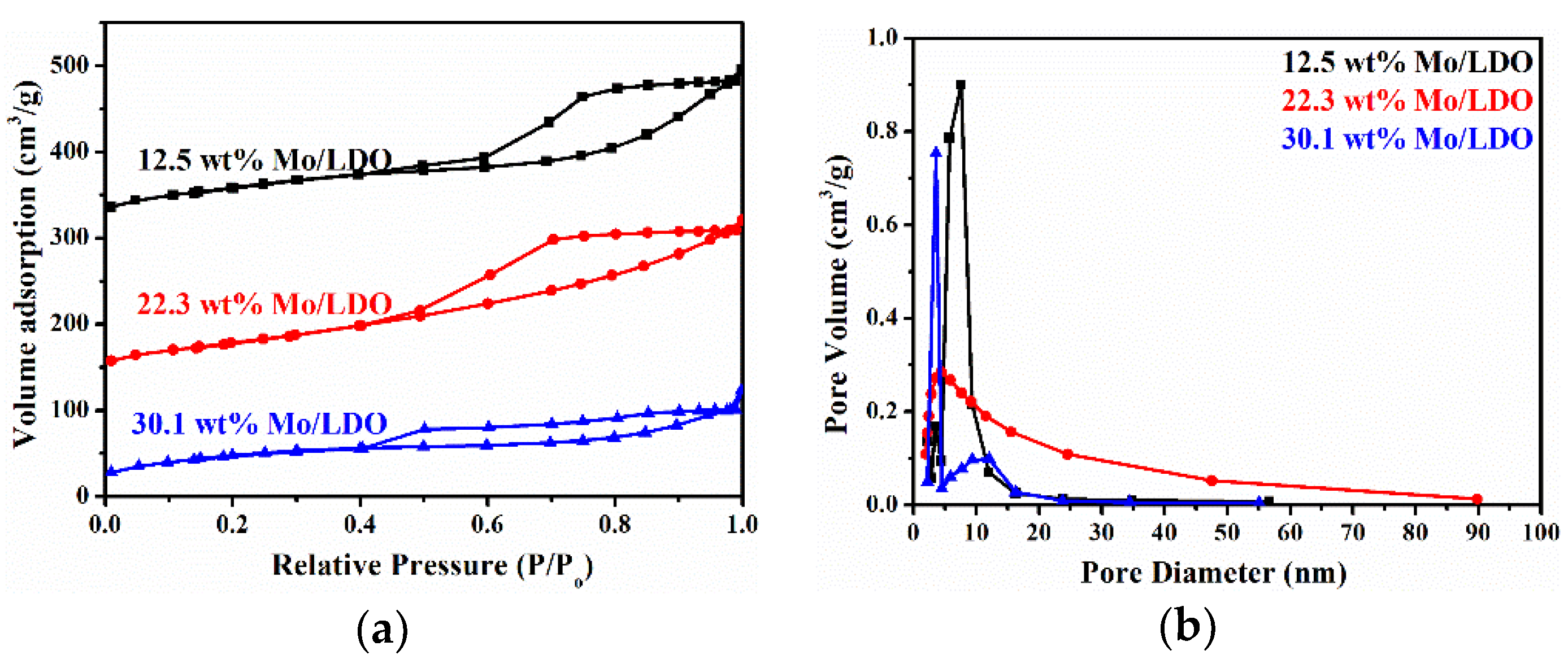 Catalysts 12 00493 g002