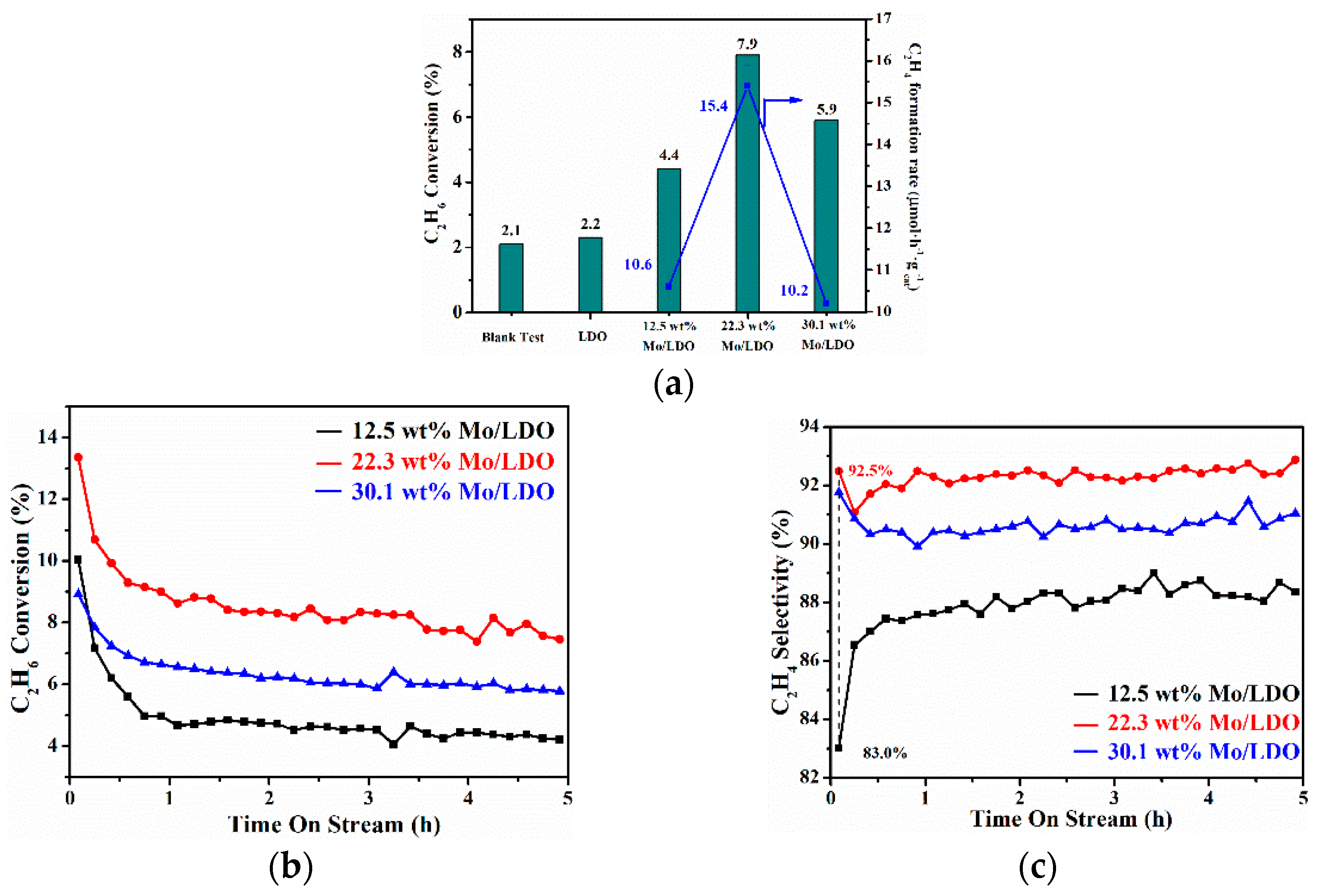 Catalysts 12 00493 g010