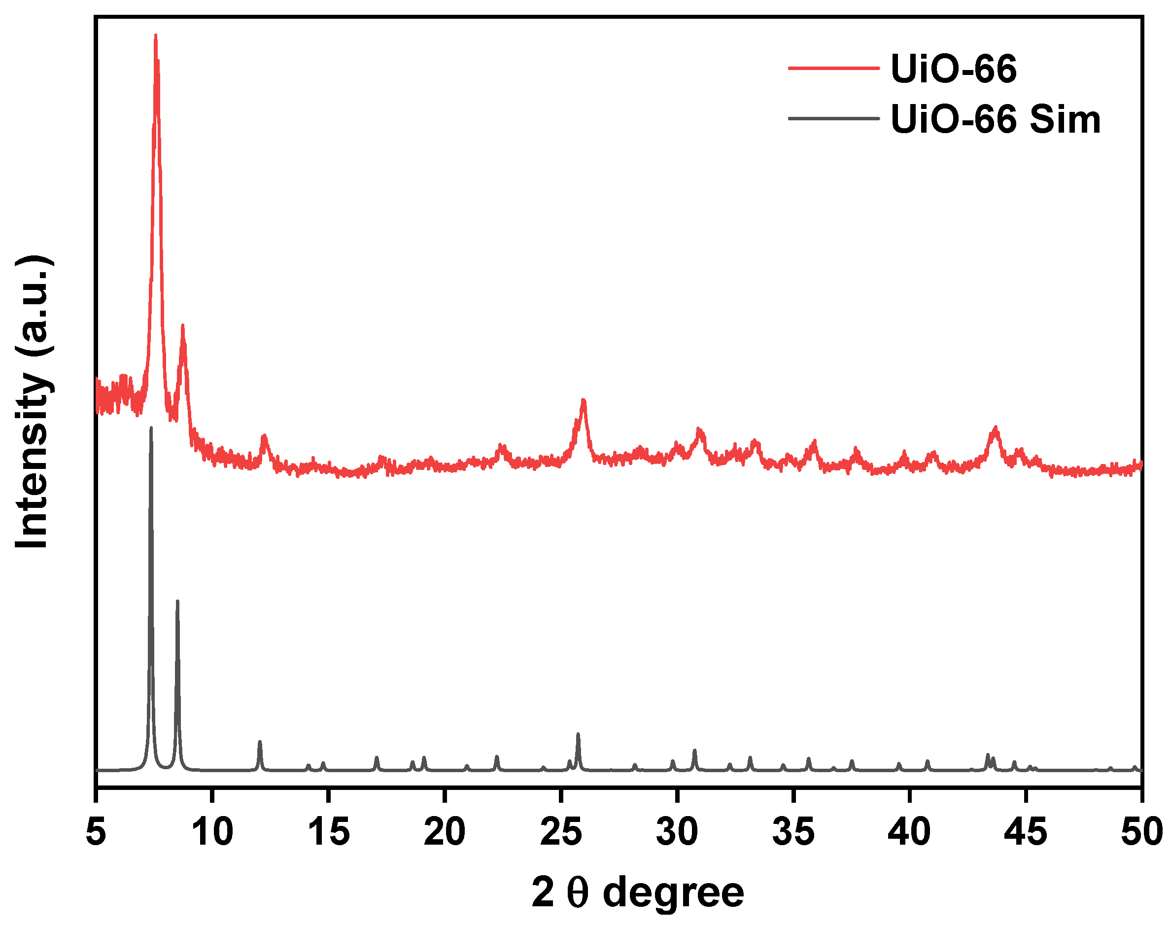 Catalysts 12 00494 g001