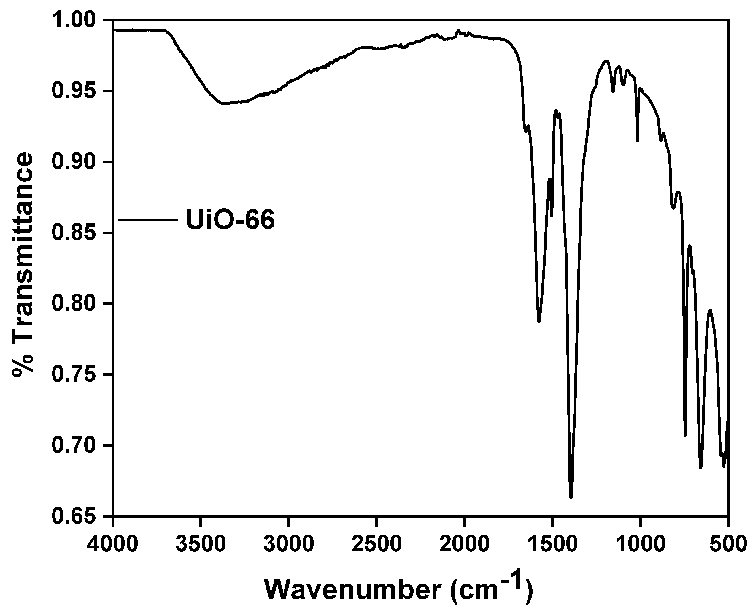 Catalysts 12 00494 g003