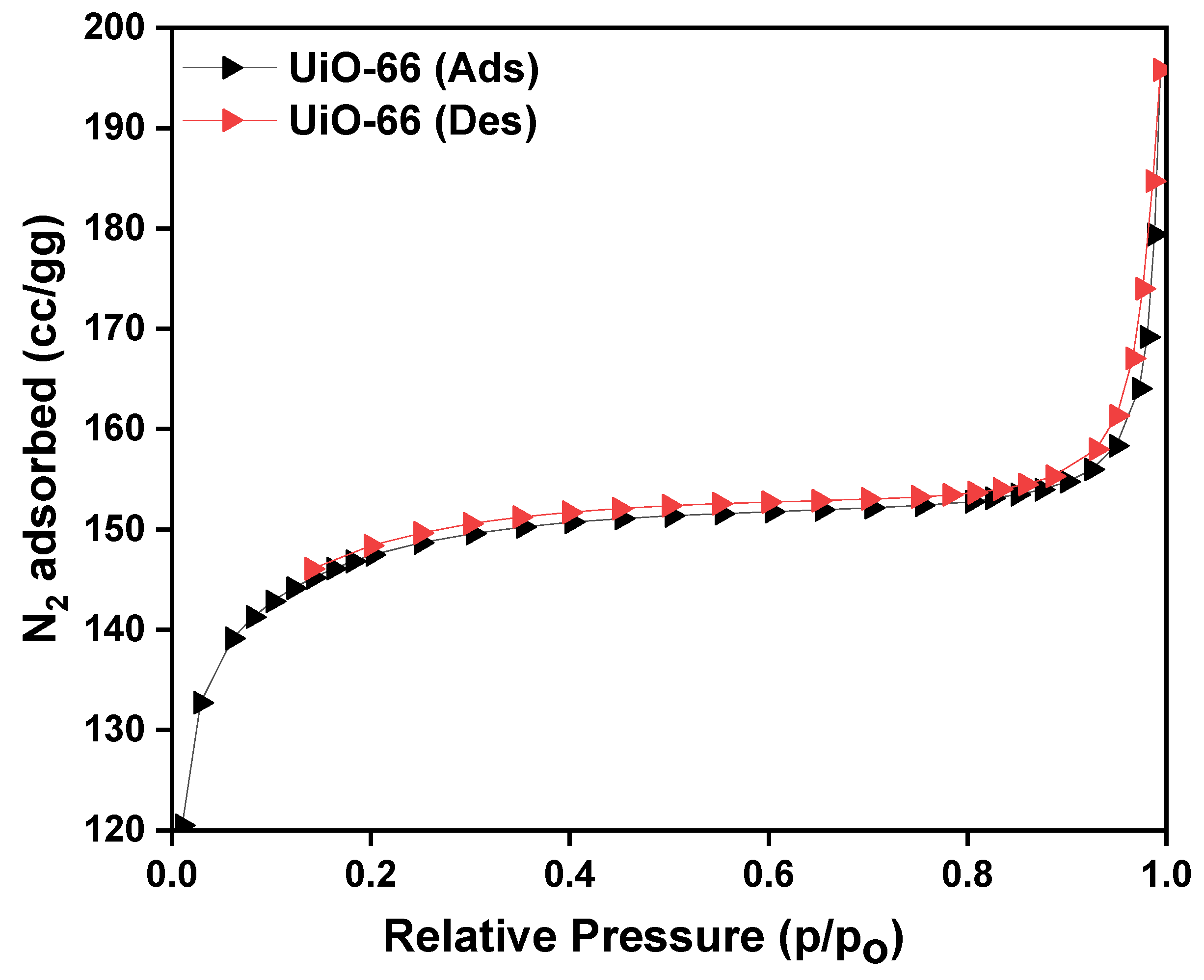 Catalysts 12 00494 g004