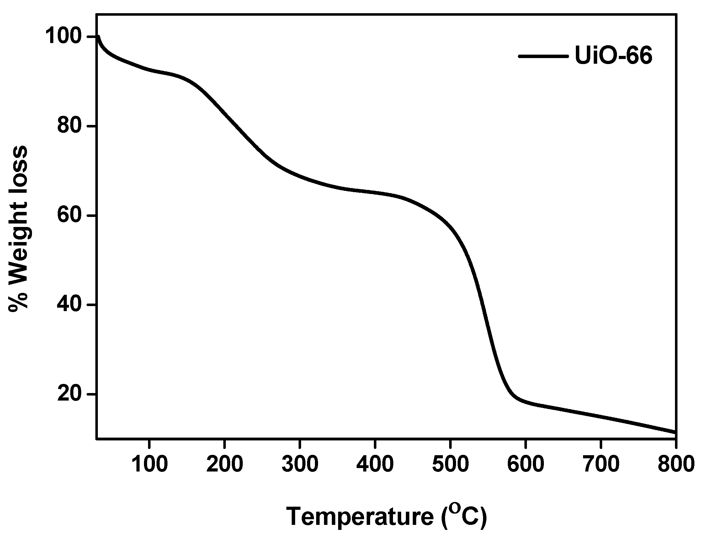 Catalysts 12 00494 g005