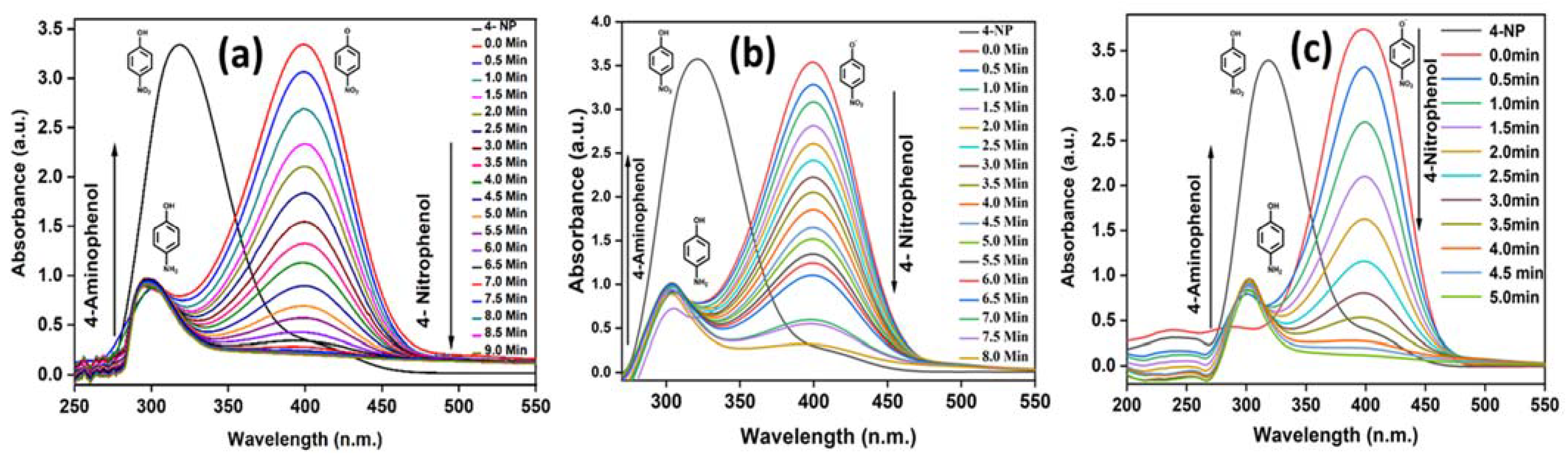 Catalysts 12 00494 g007