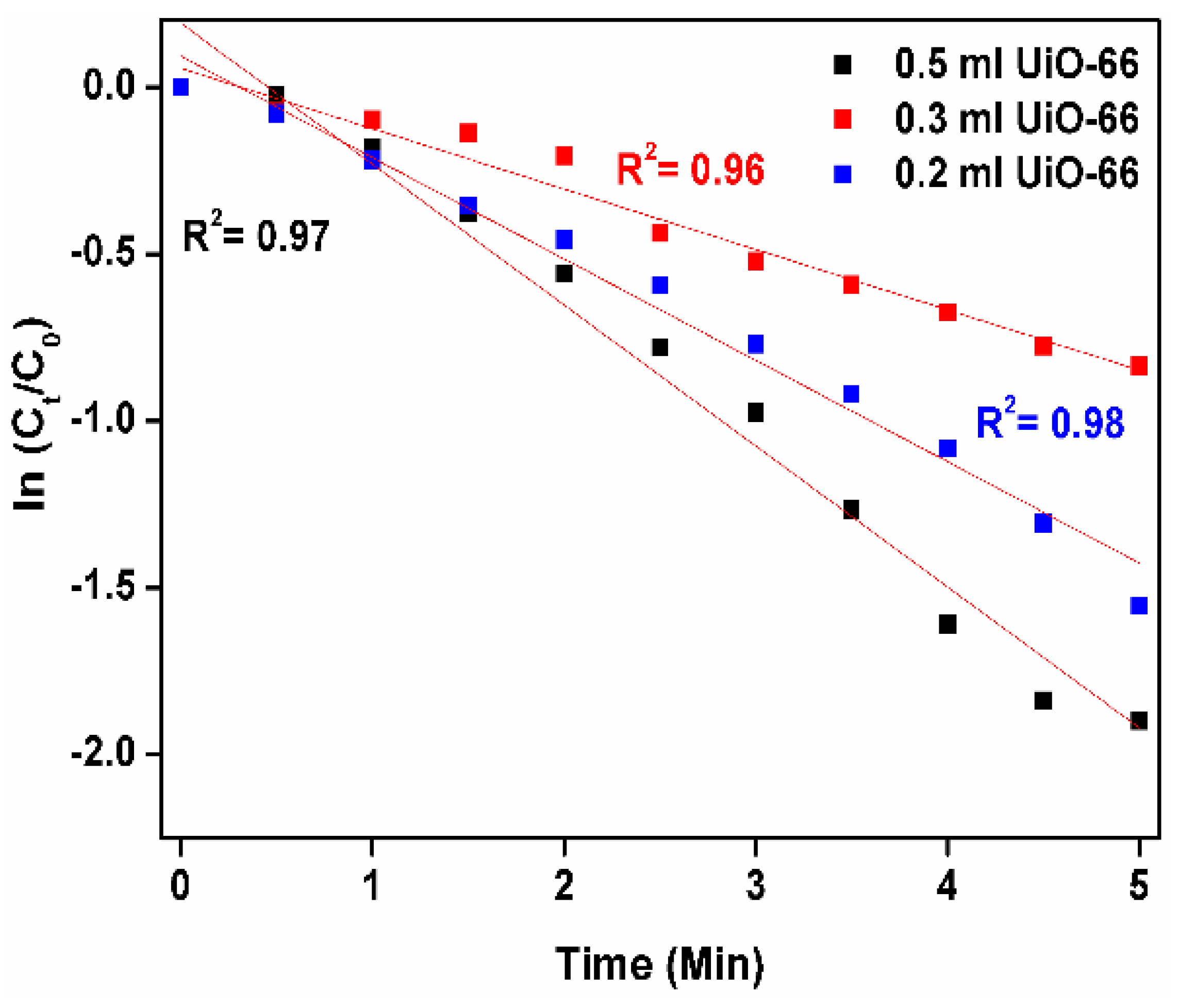 Catalysts 12 00494 g010