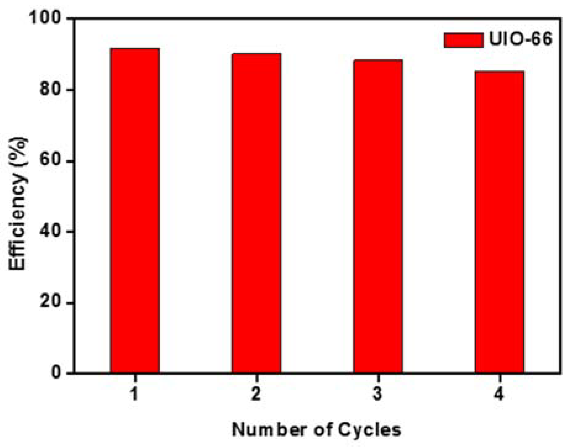 Catalysts 12 00494 g011