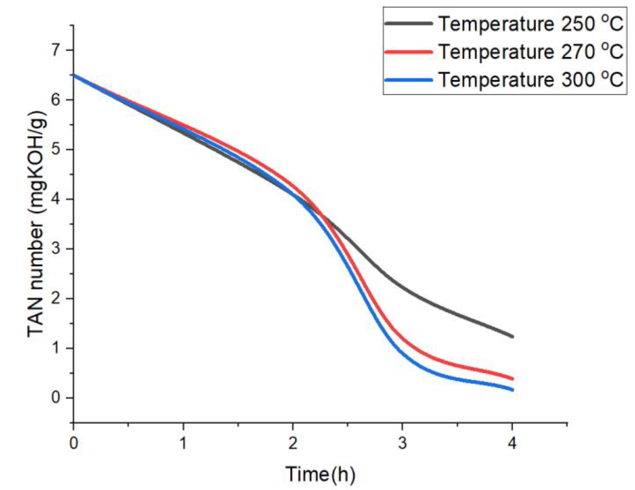 Catalysts 12 00495 g001 Catalysts 12 00495 g001