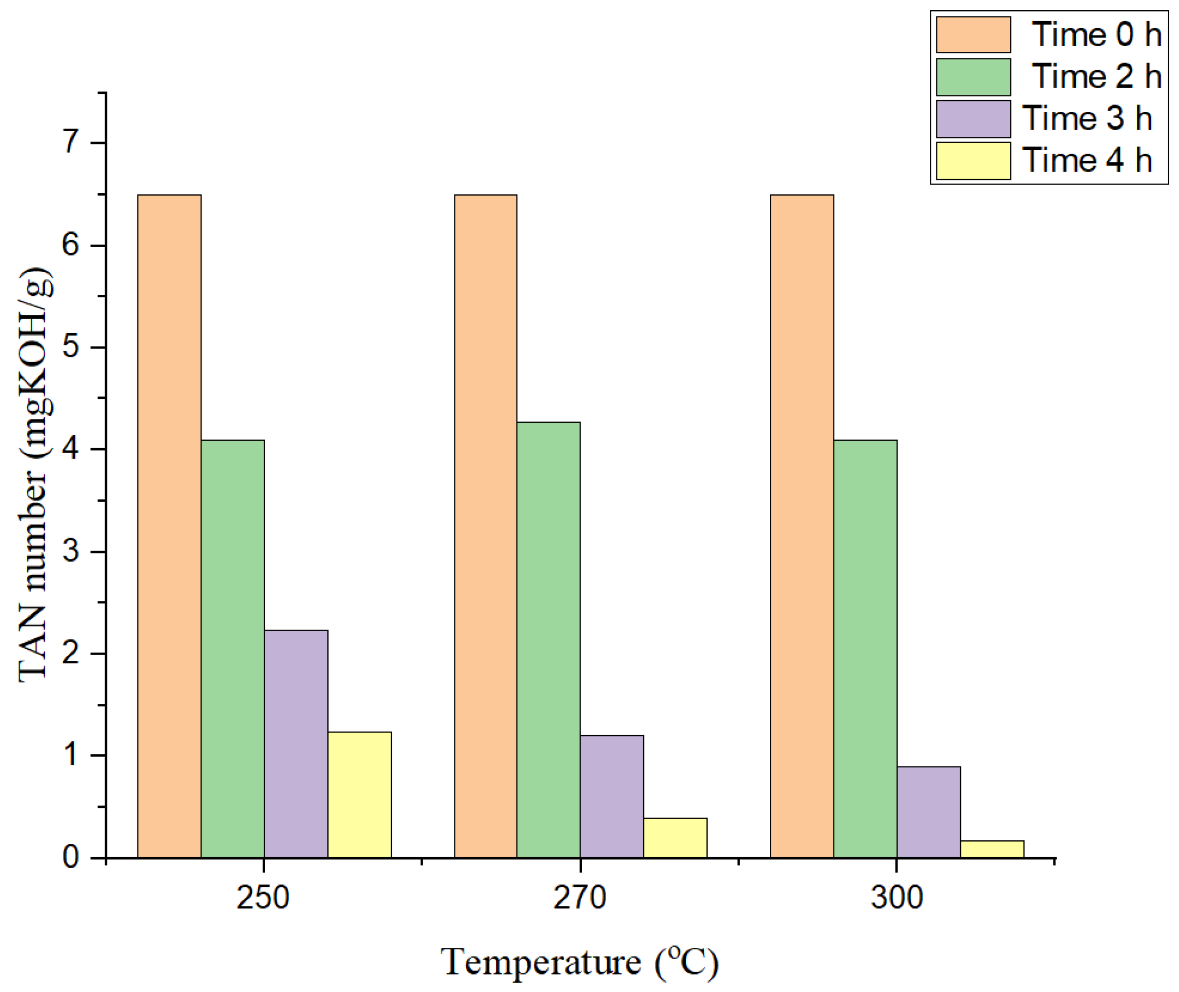 Catalysts 12 00495 g002 Catalysts 12 00495 g002