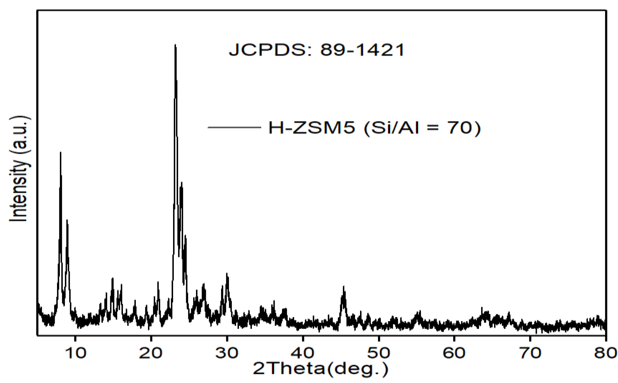Catalysts 12 00495 g007 Catalysts 12 00495 g007